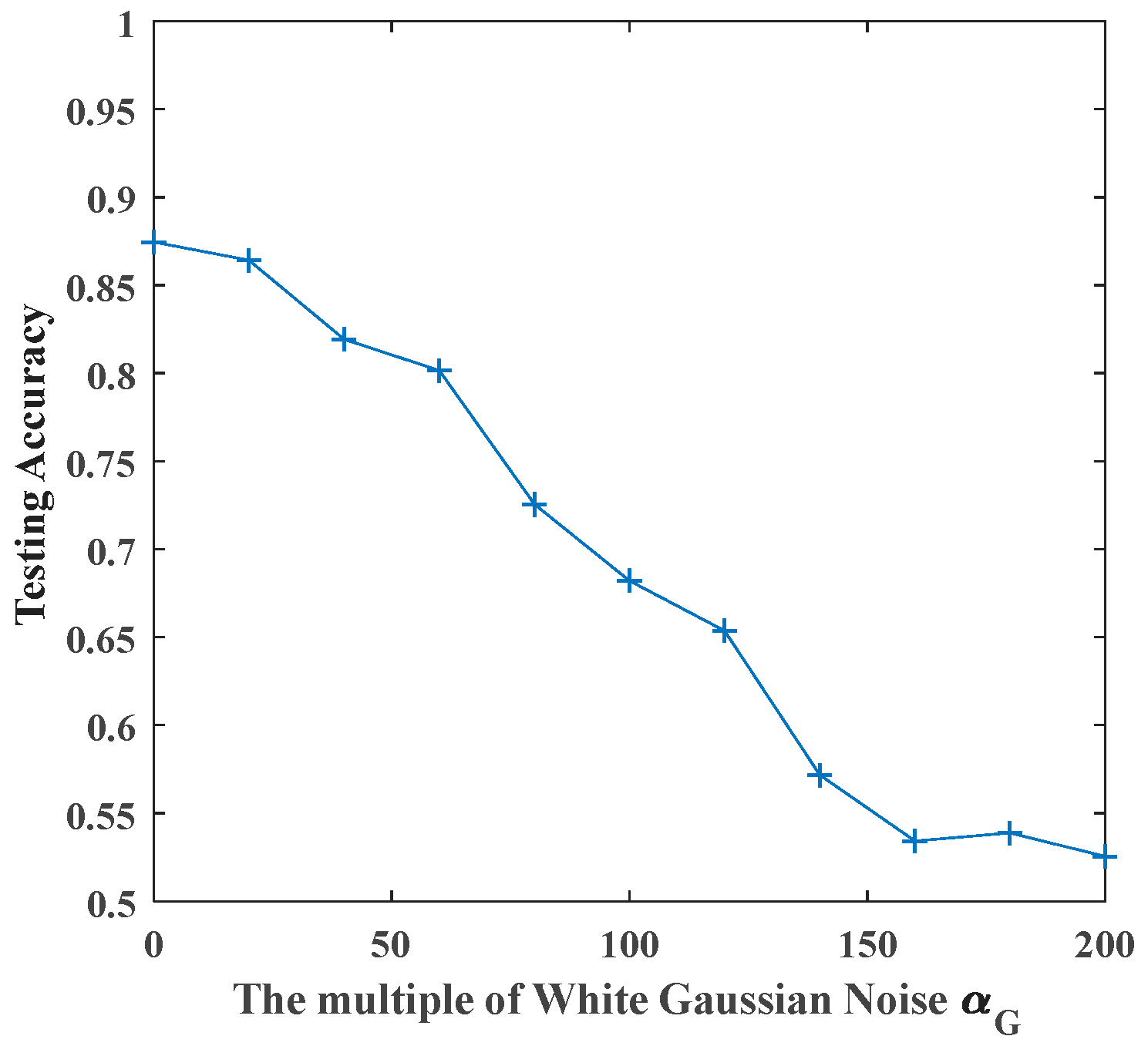 Sensors 19 03293 g010