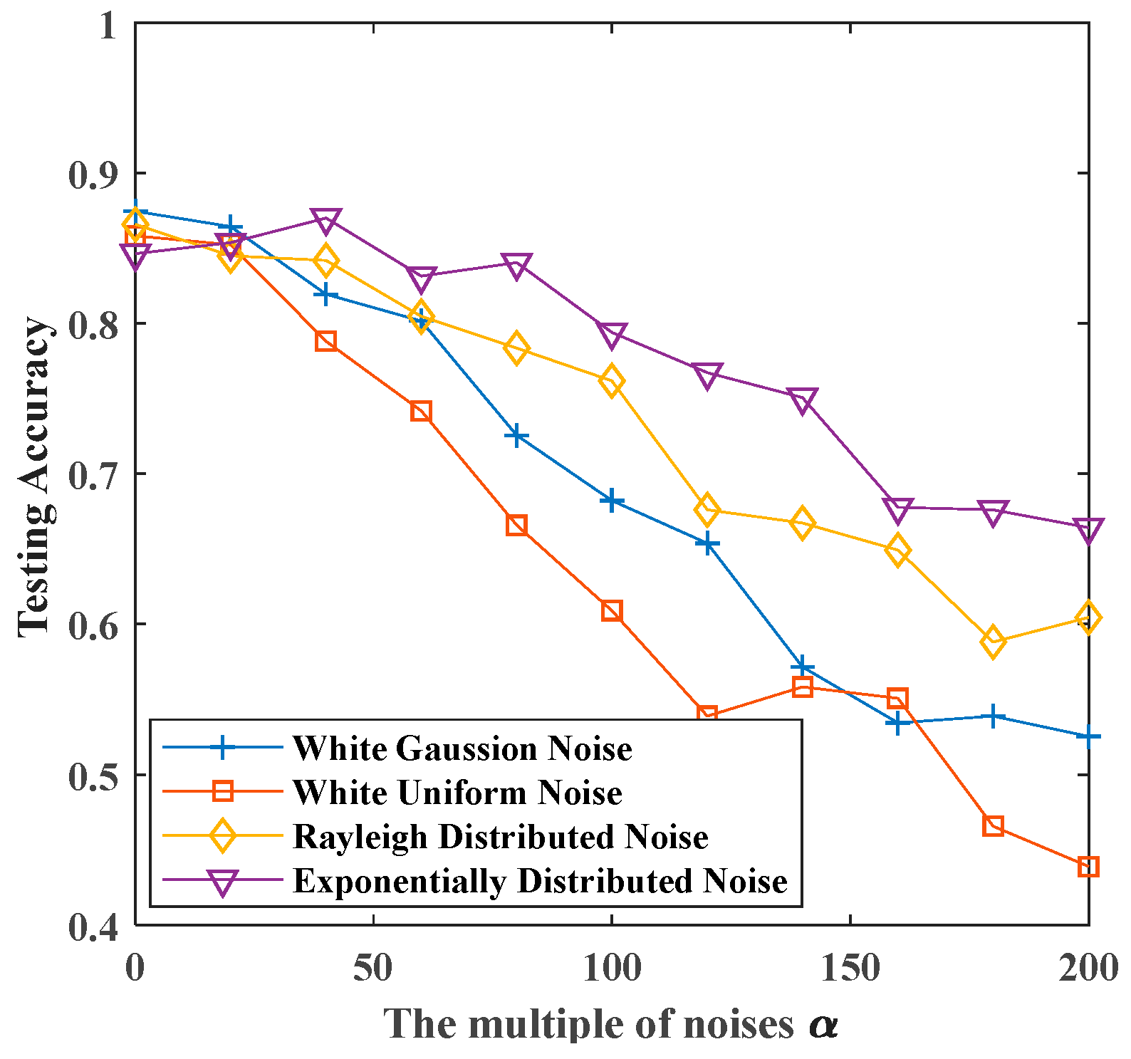 Sensors 19 03293 g011