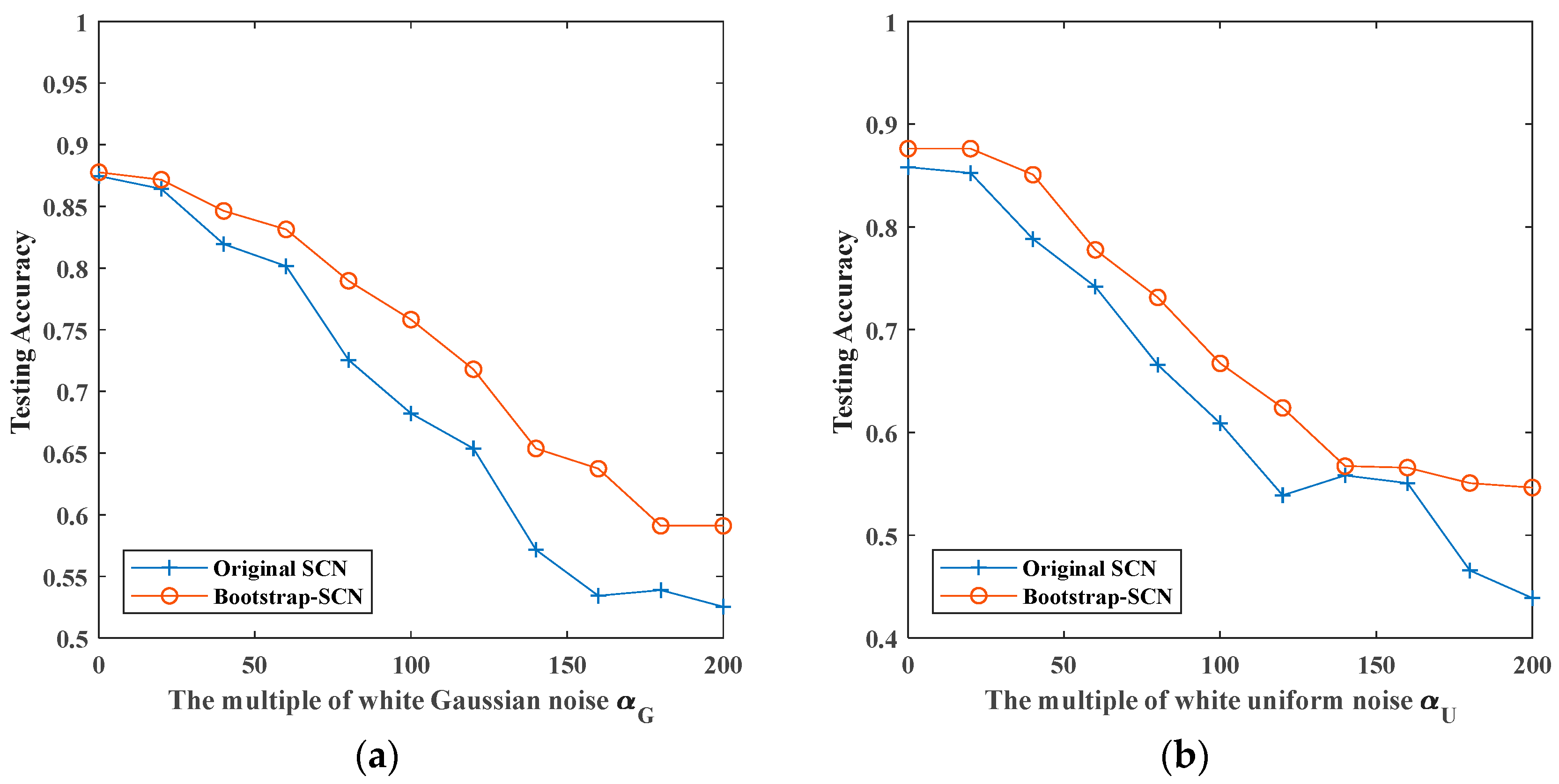 Sensors 19 03293 g012a