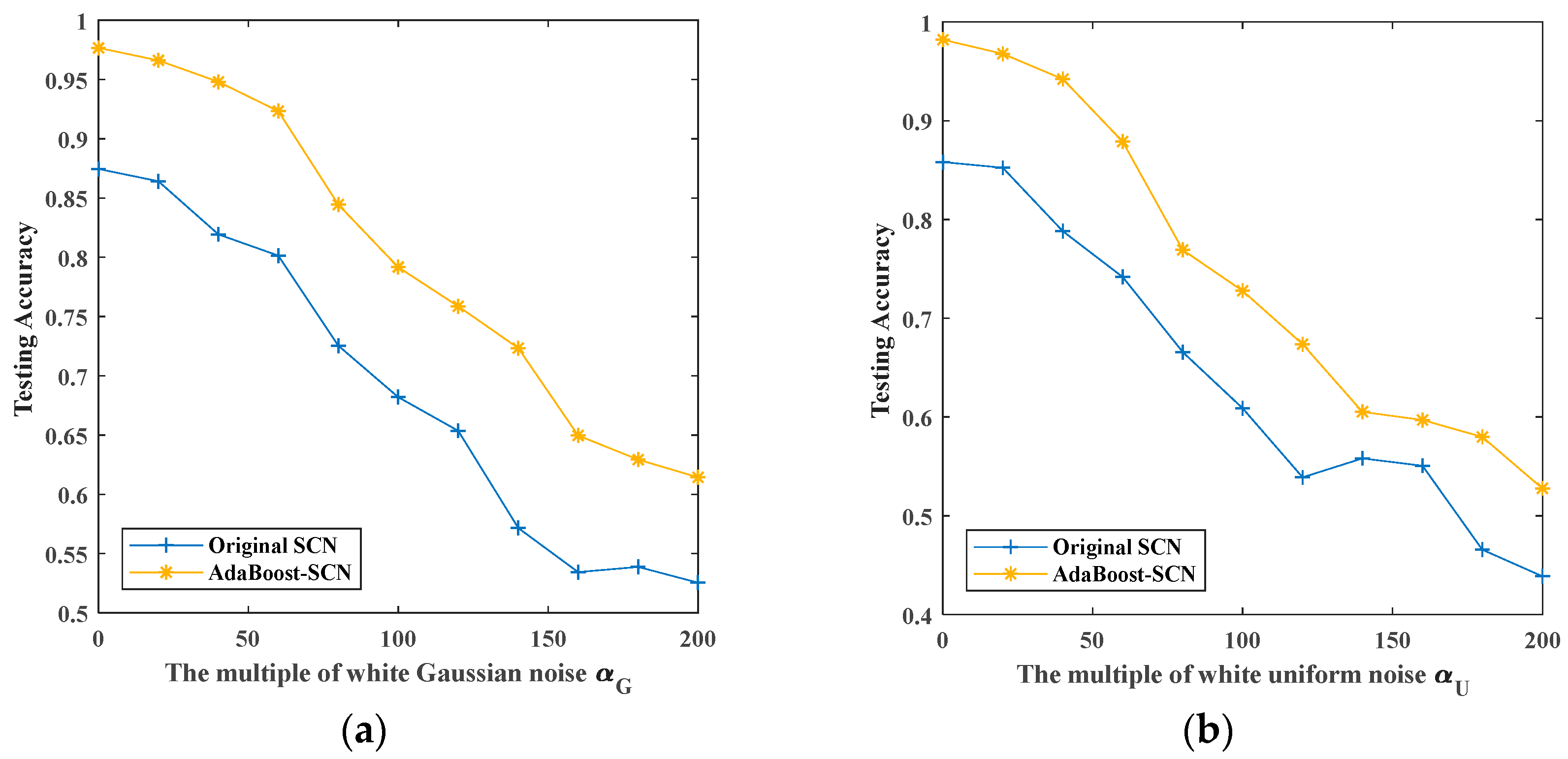 Sensors 19 03293 g013a