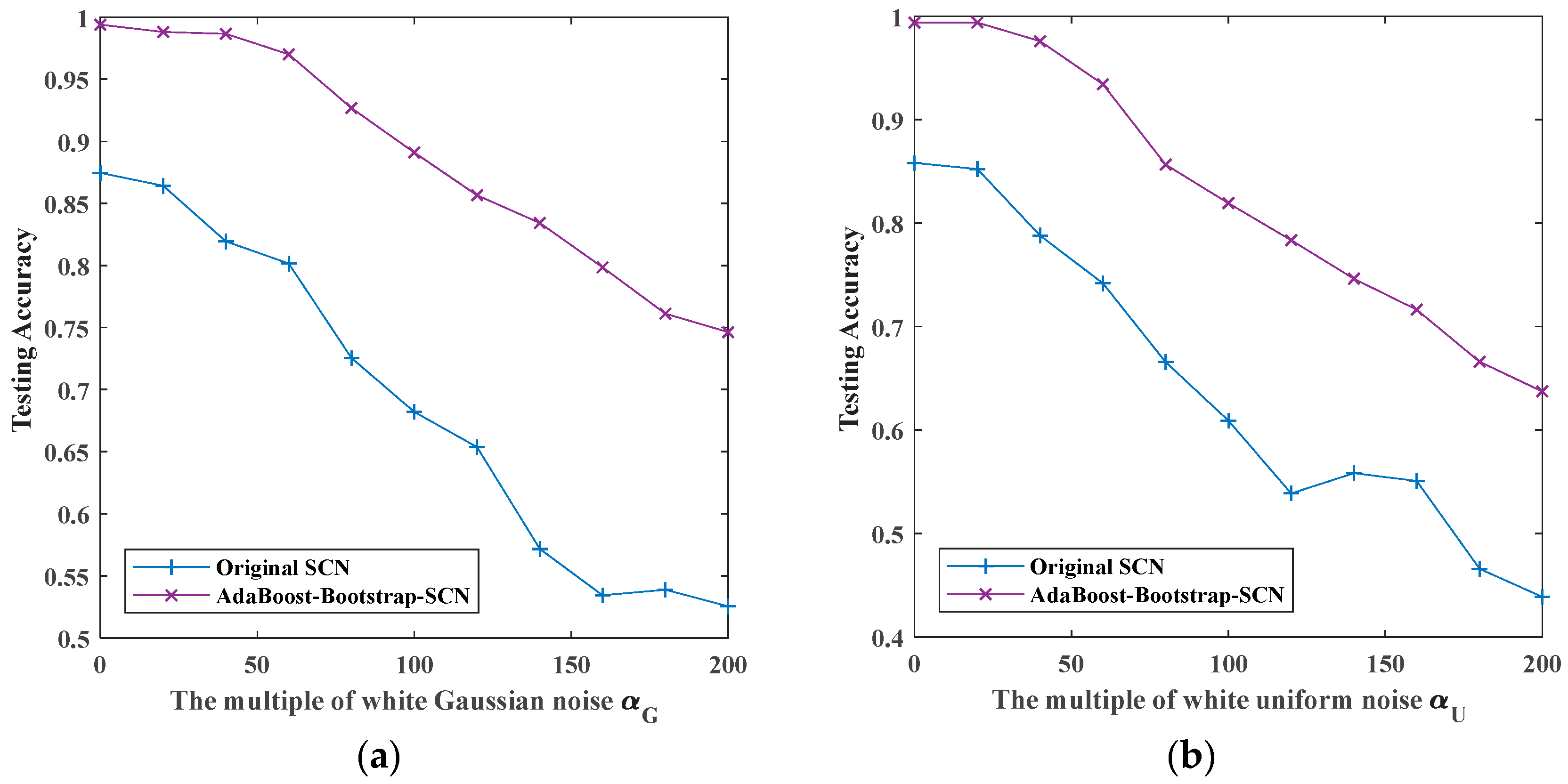 Sensors 19 03293 g014a