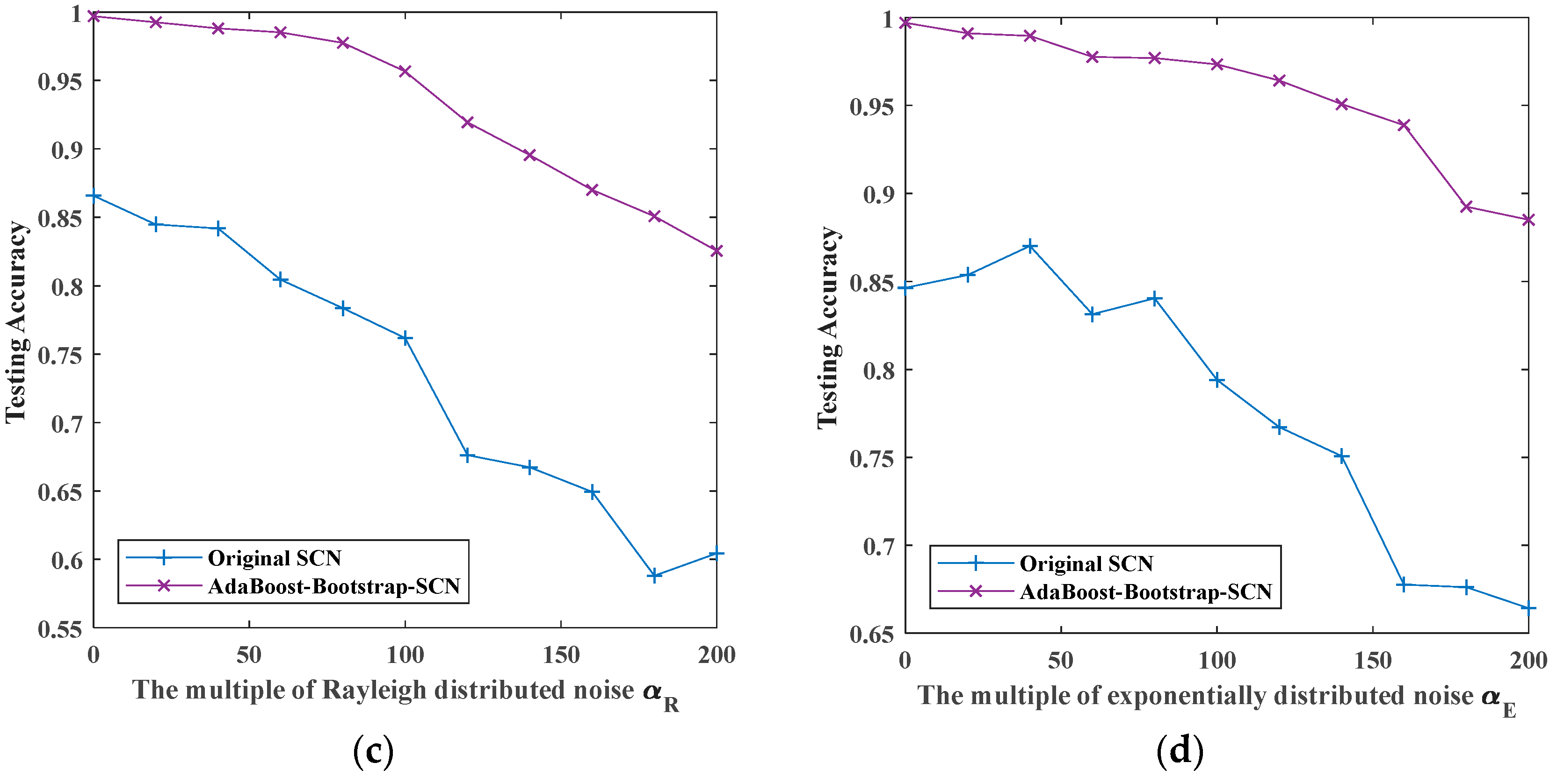 Sensors 19 03293 g014b