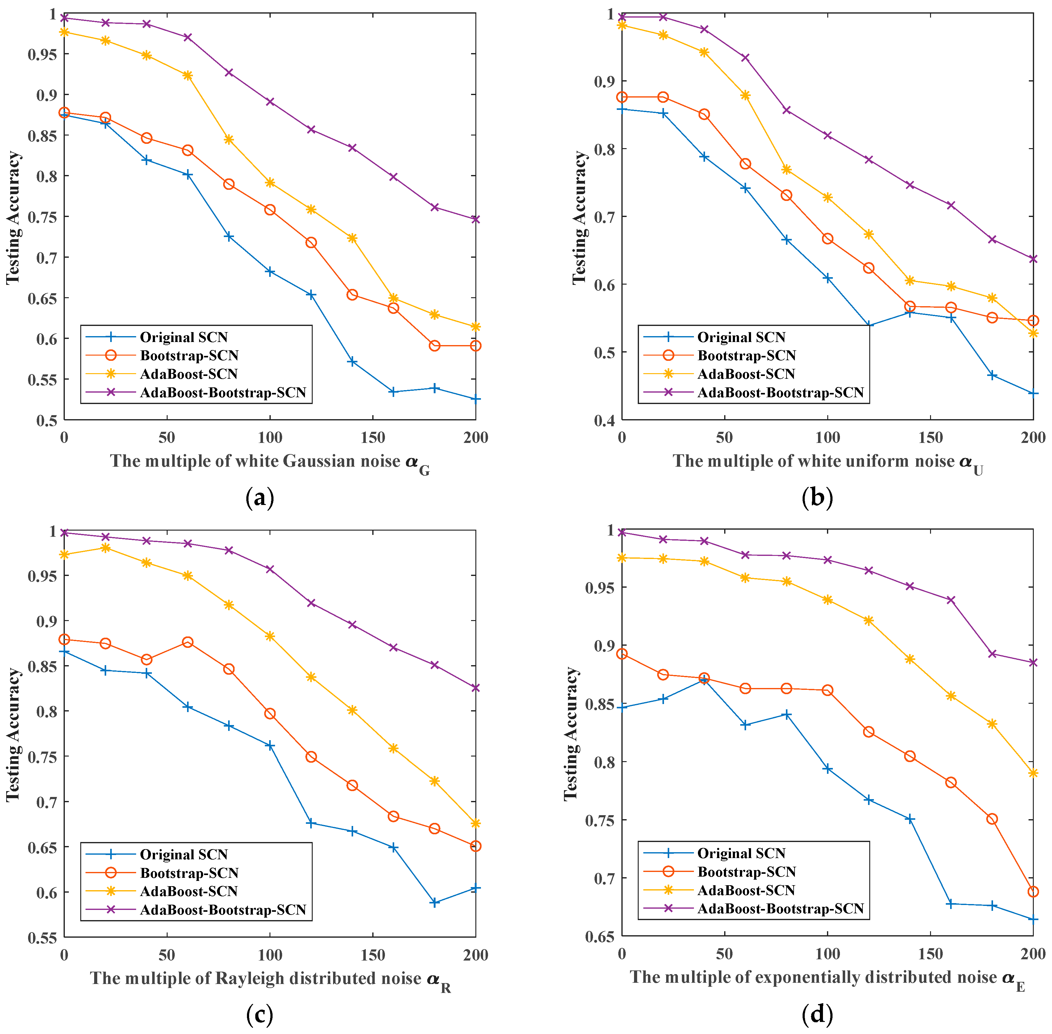 Sensors 19 03293 g016