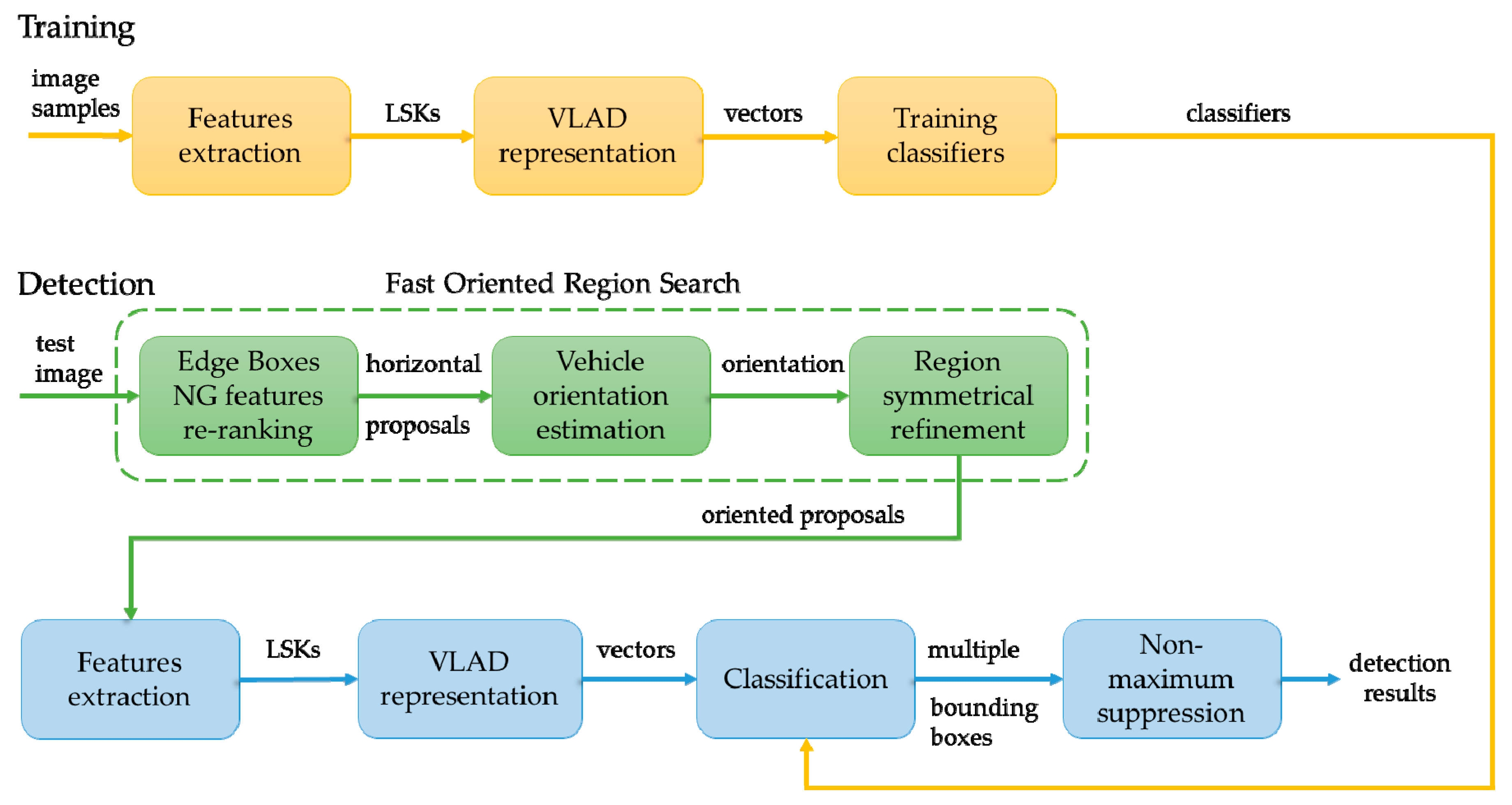 Sensors 19 03294 g002
