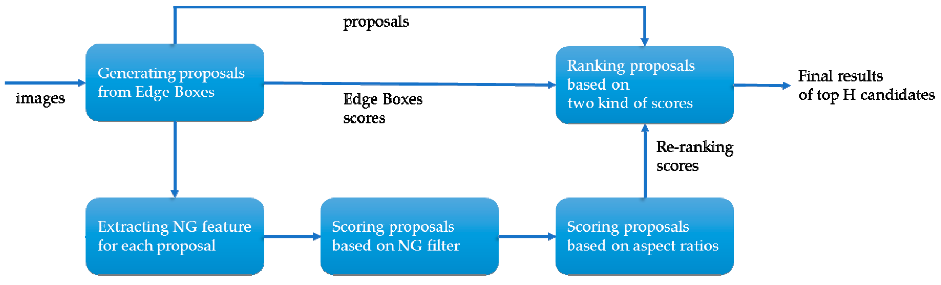 Sensors 19 03294 g003