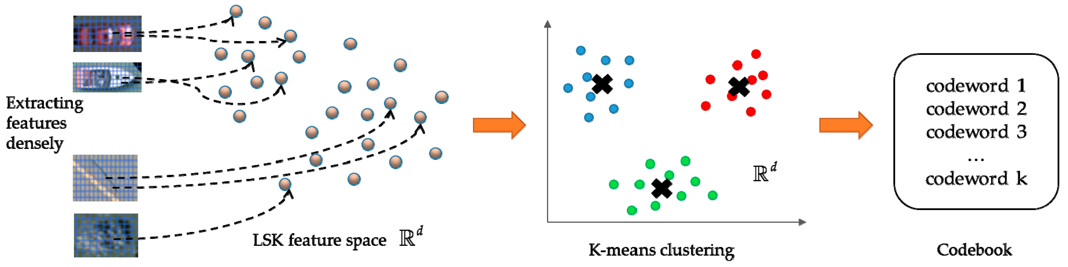 Sensors 19 03294 g009