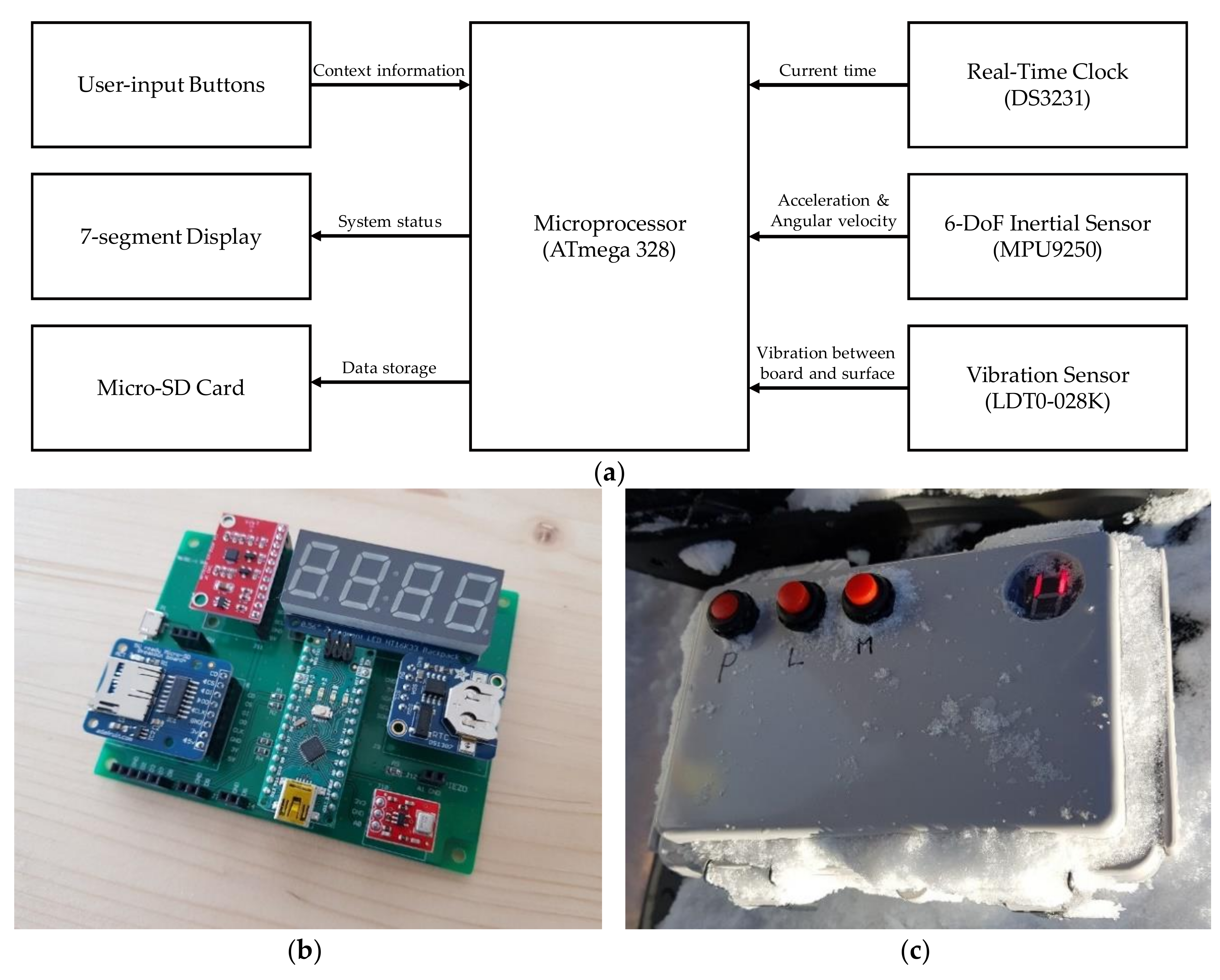 Sensors 19 03296 g001