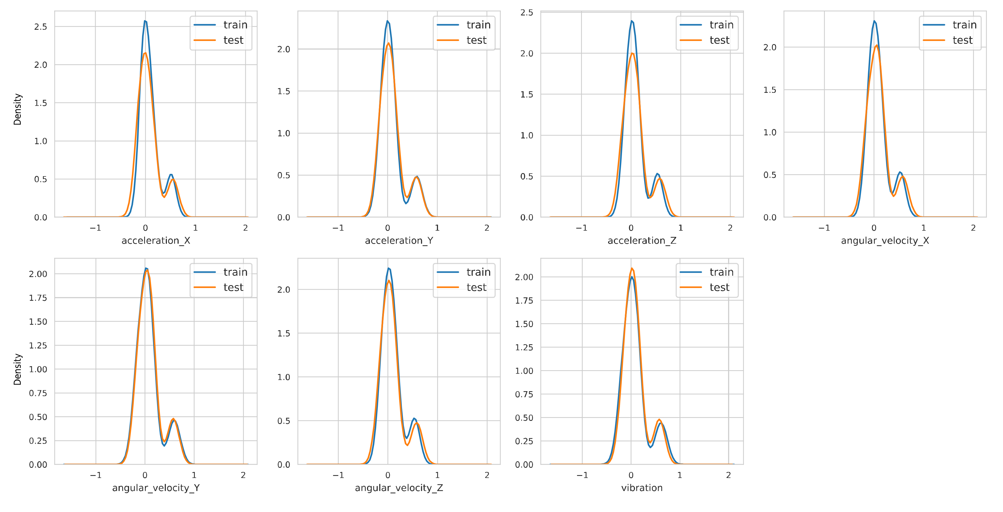 Sensors 19 03296 g002