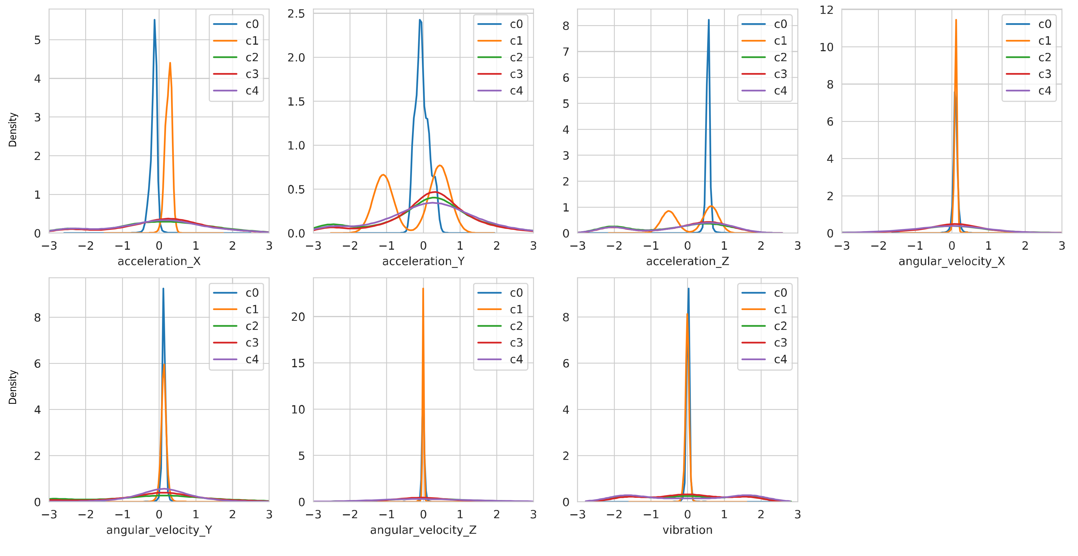 Sensors 19 03296 g003