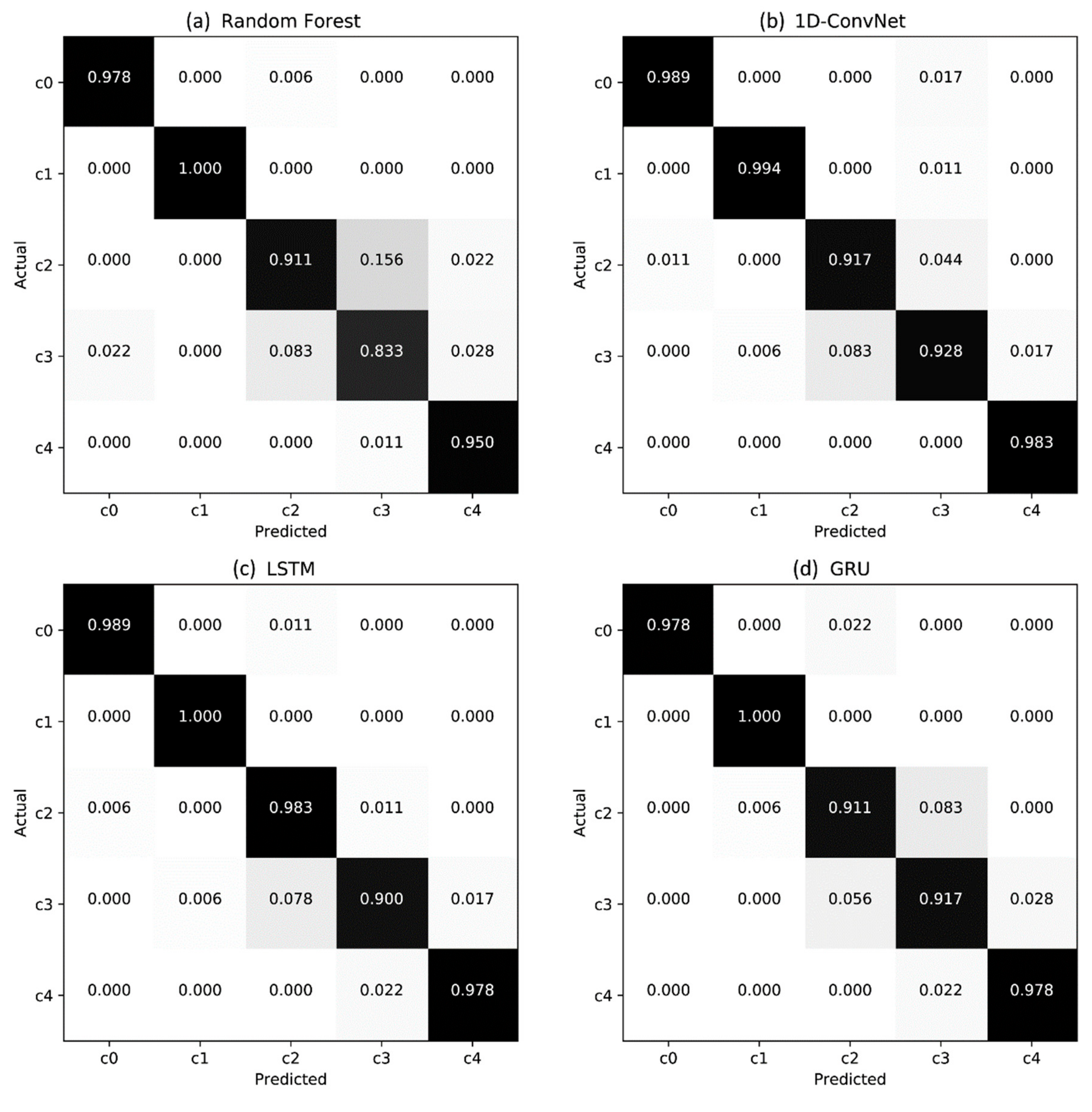 Sensors 19 03296 g006