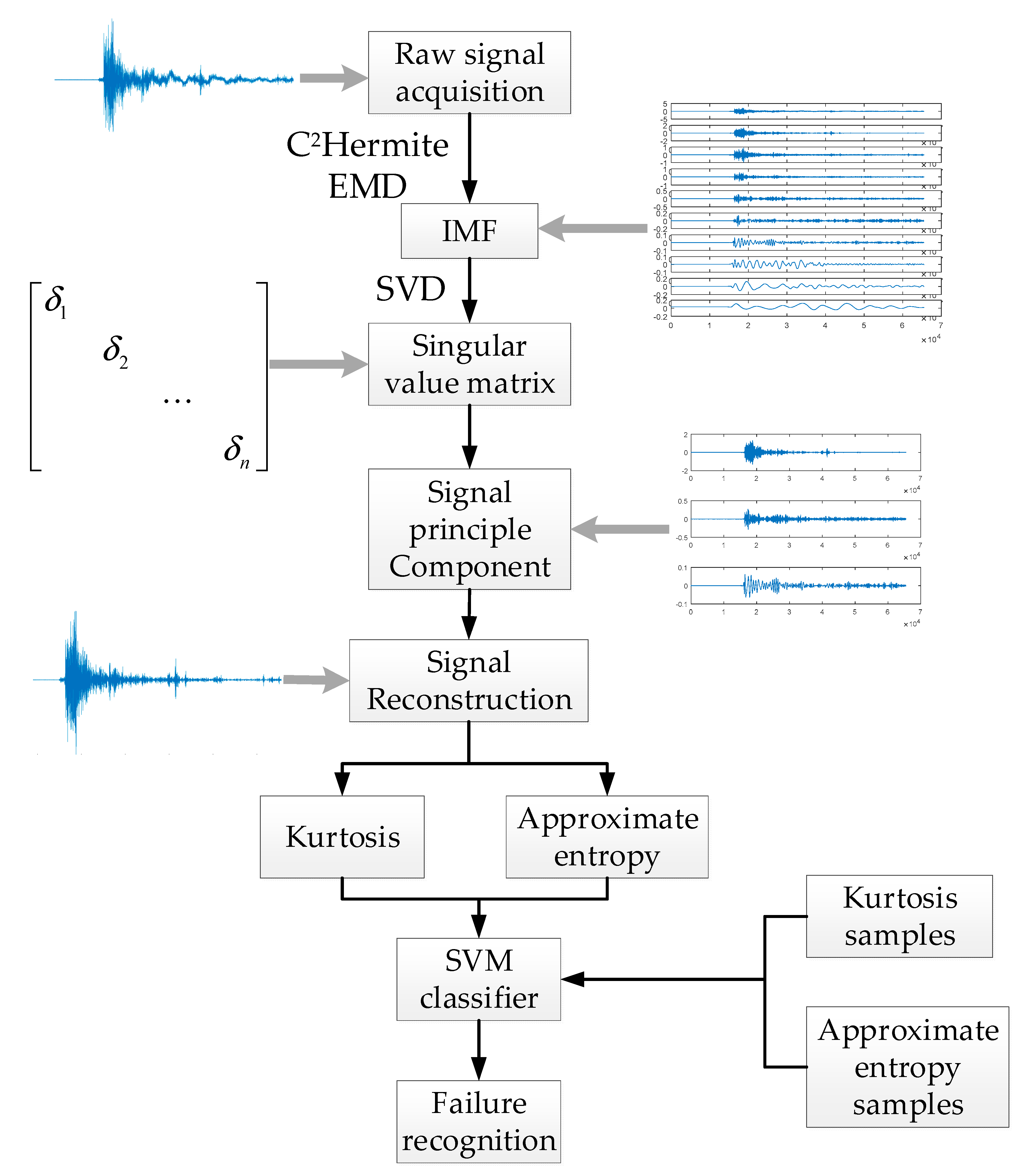 Sensors 19 03300 g002
