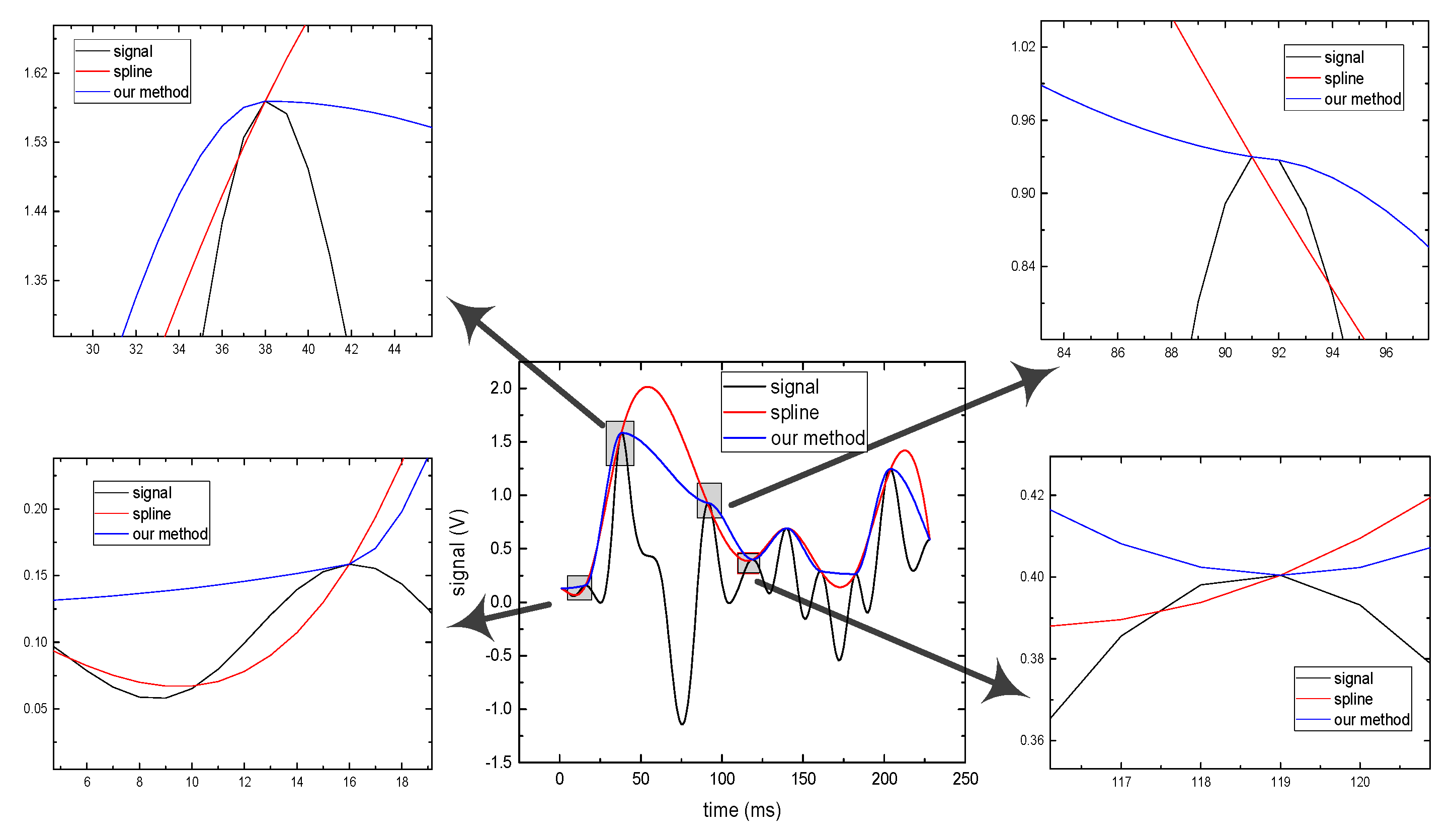 Sensors 19 03300 g003
