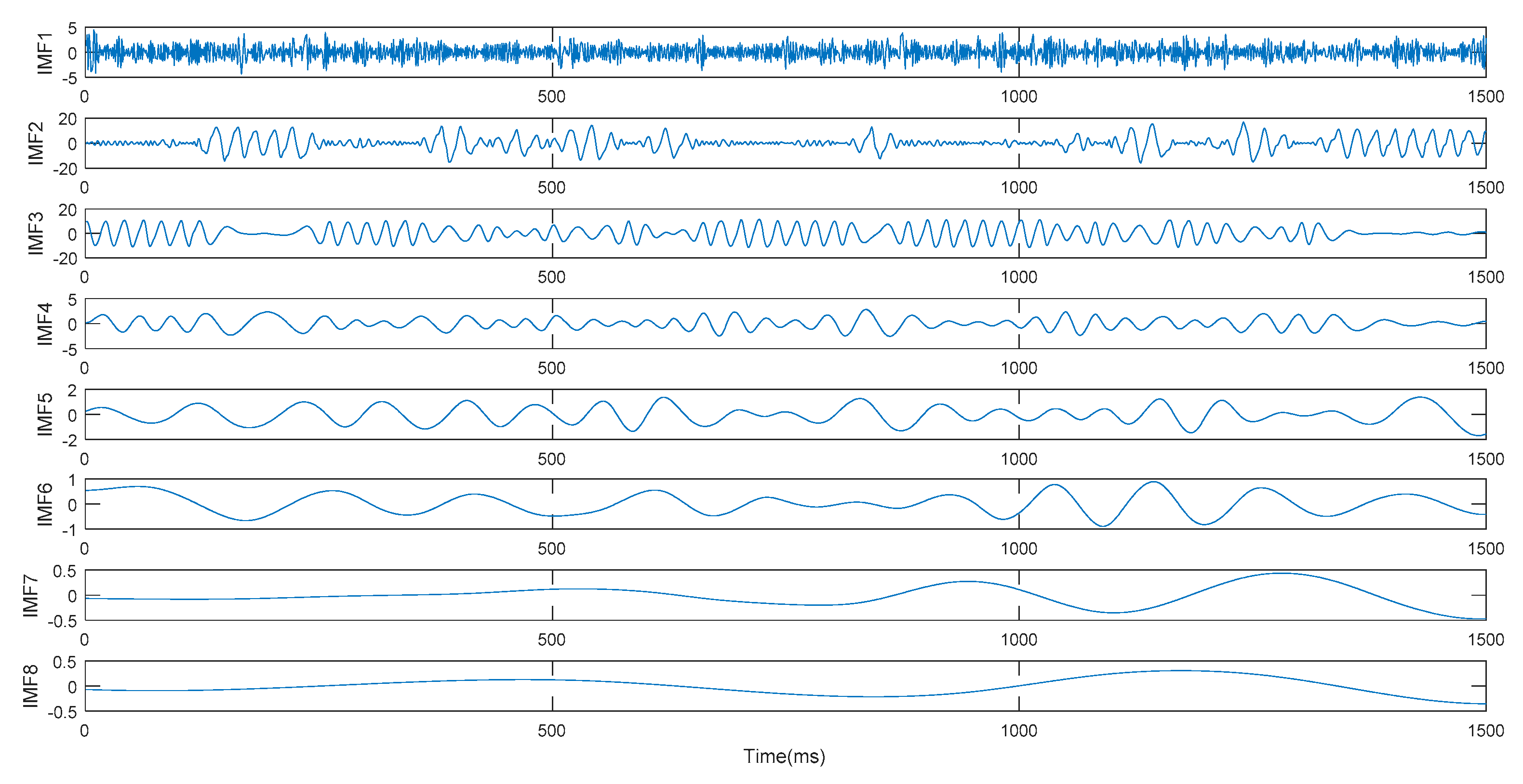 Sensors 19 03300 g004