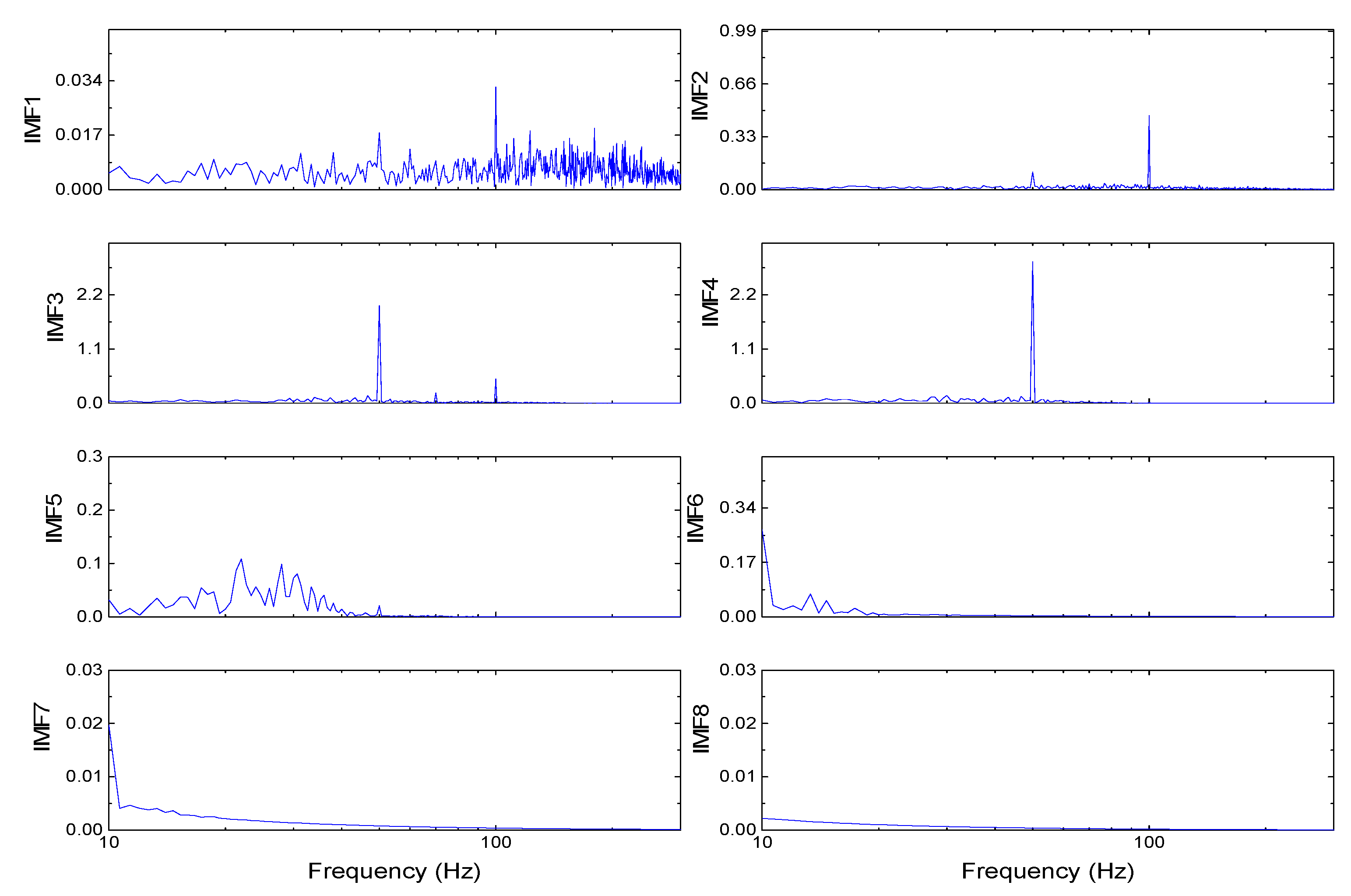 Sensors 19 03300 g005