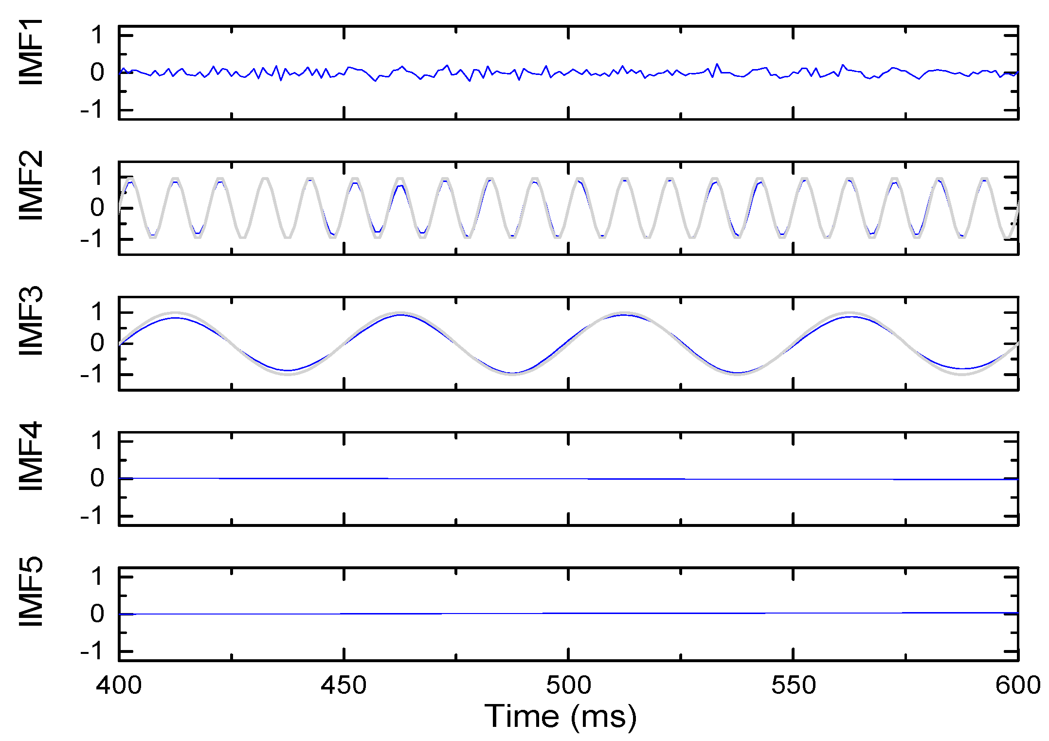 Sensors 19 03300 g006