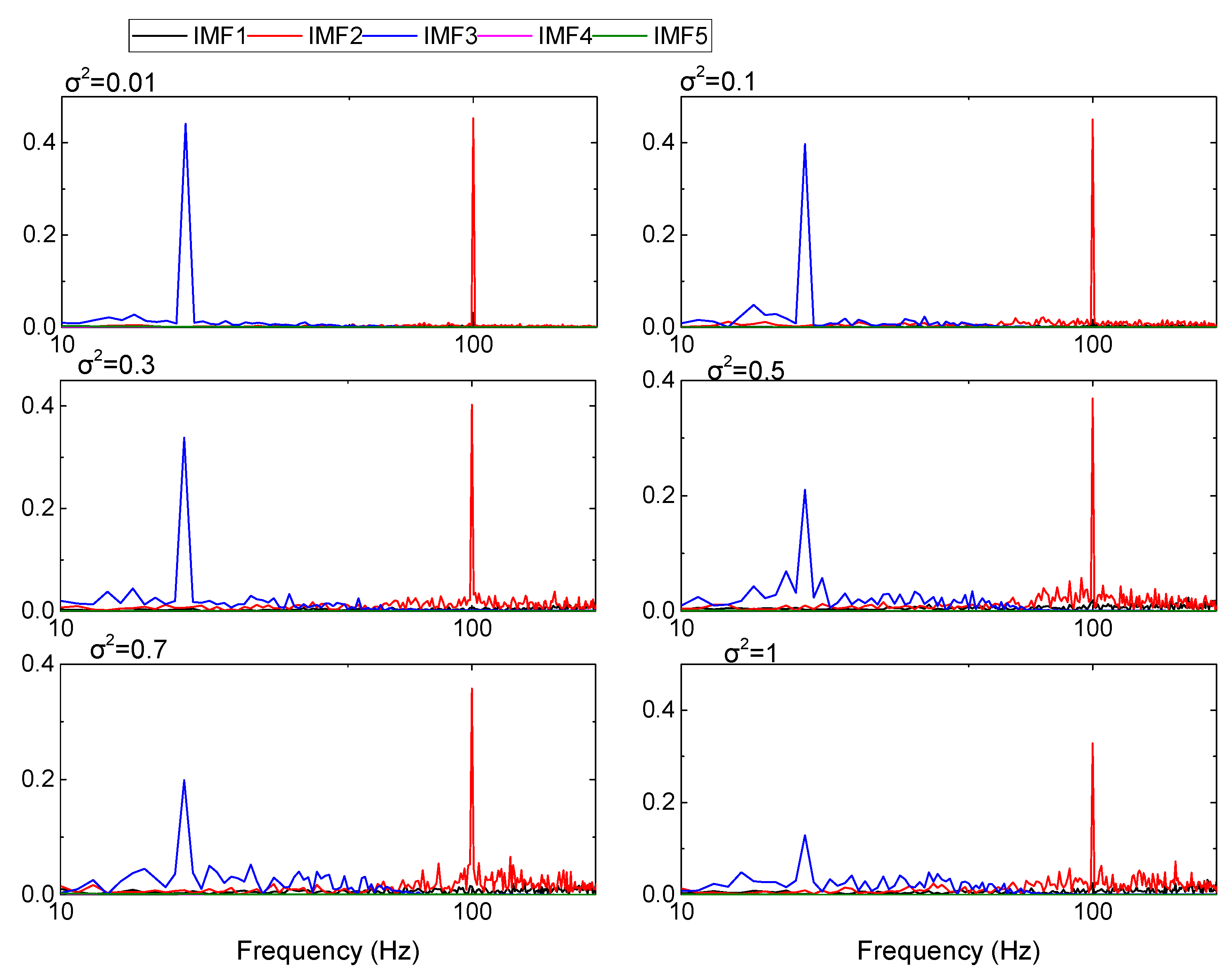 Sensors 19 03300 g007