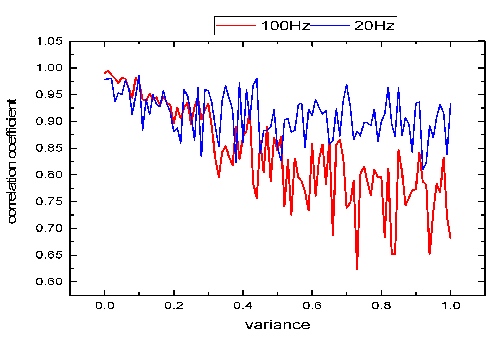 Sensors 19 03300 g008