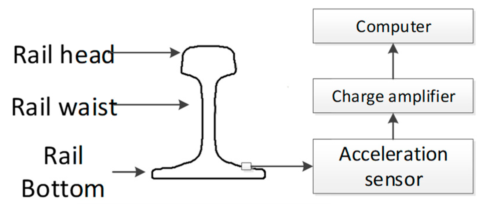 Sensors 19 03300 g009