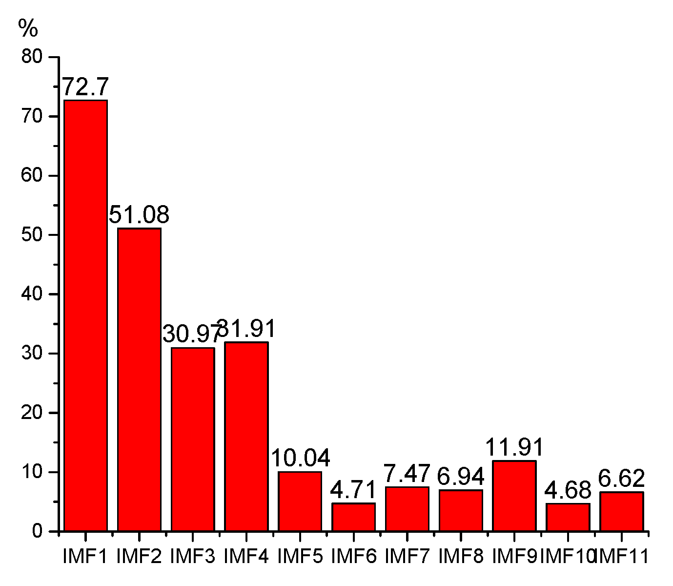 Sensors 19 03300 g011