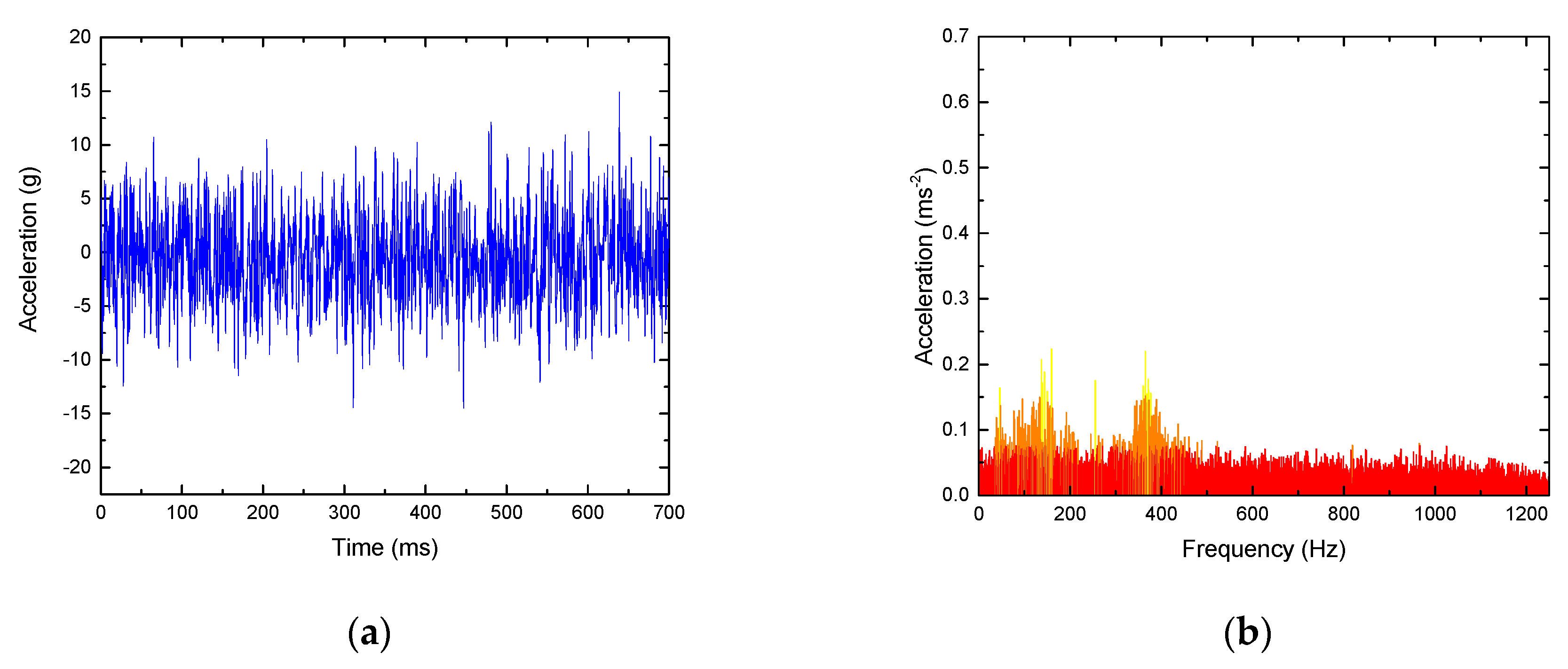 Sensors 19 03300 g013