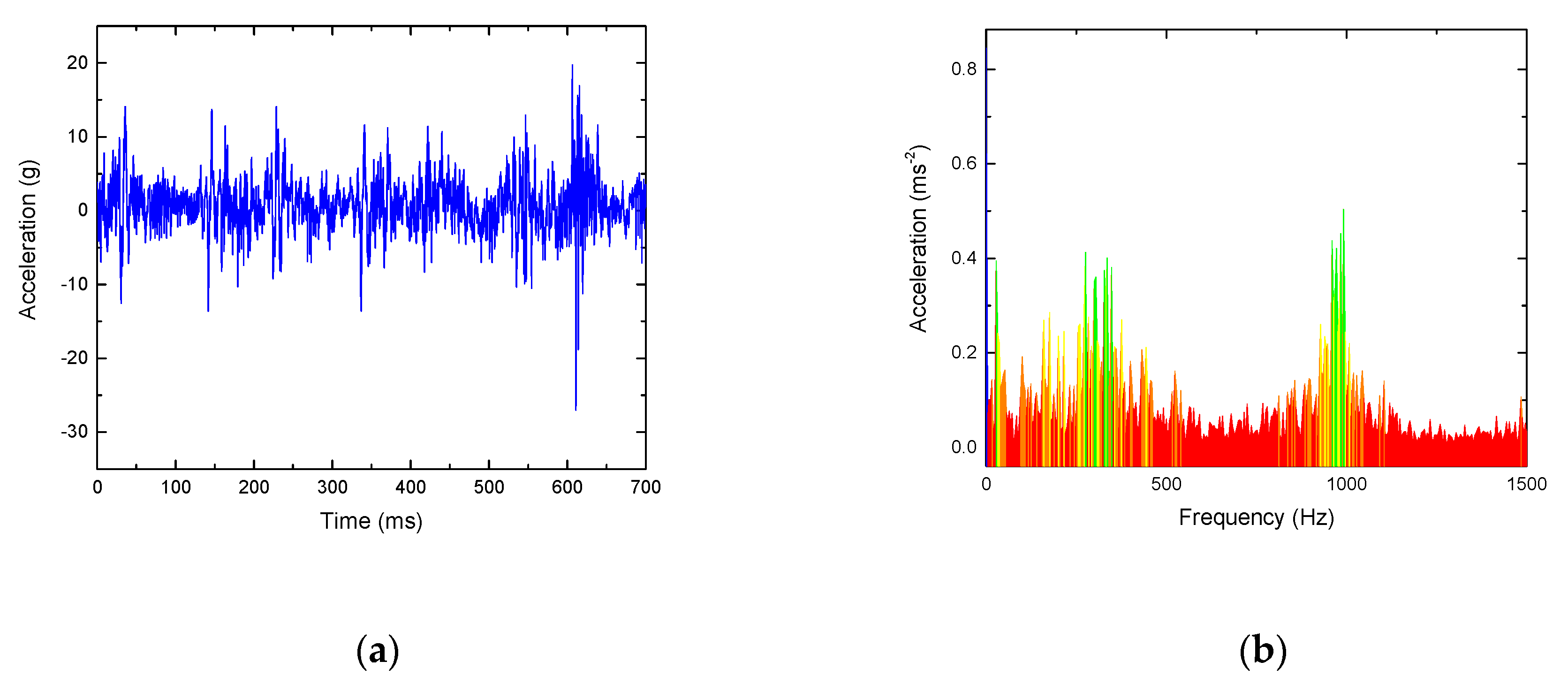 Sensors 19 03300 g014