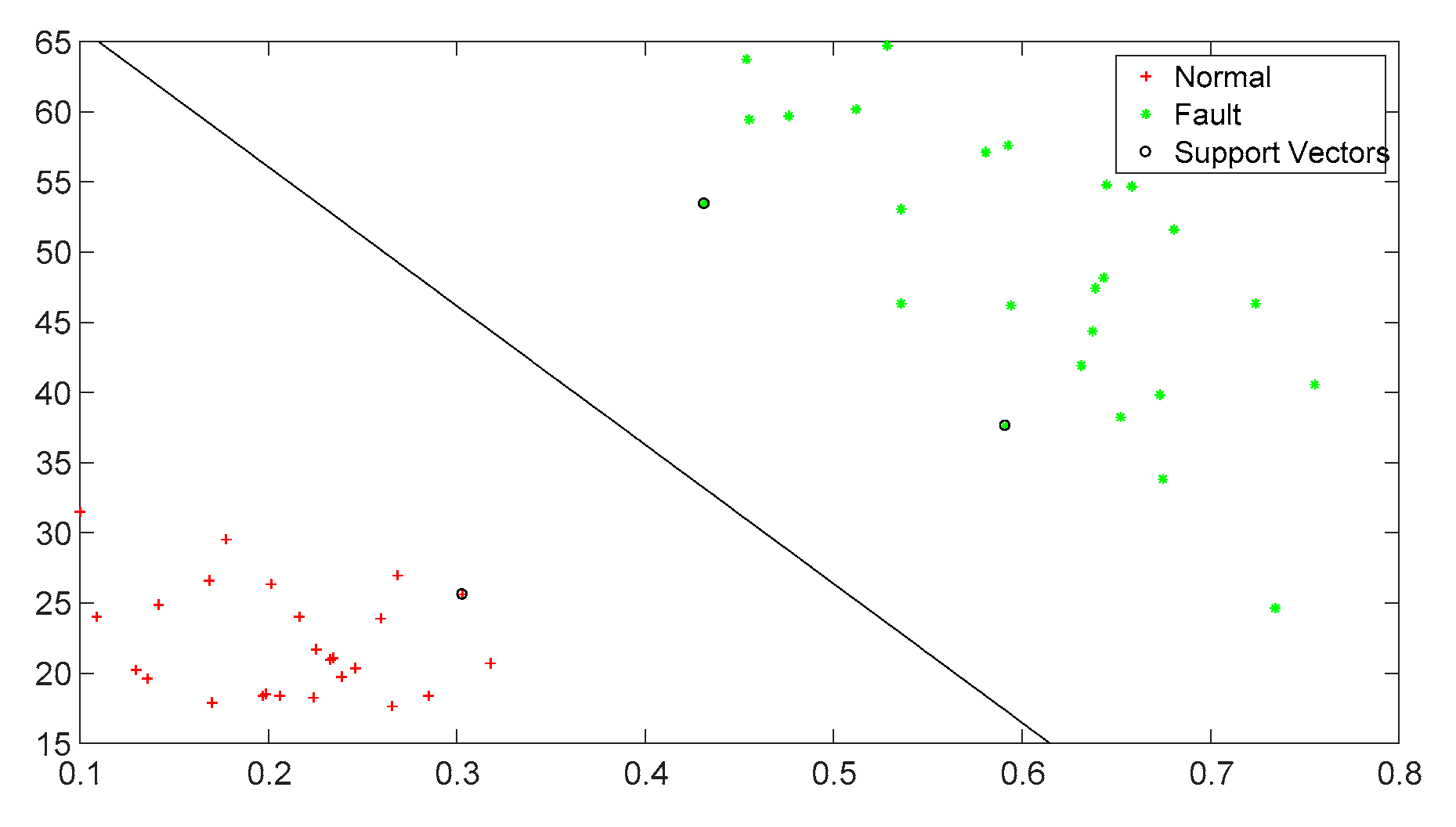 Sensors 19 03300 g016