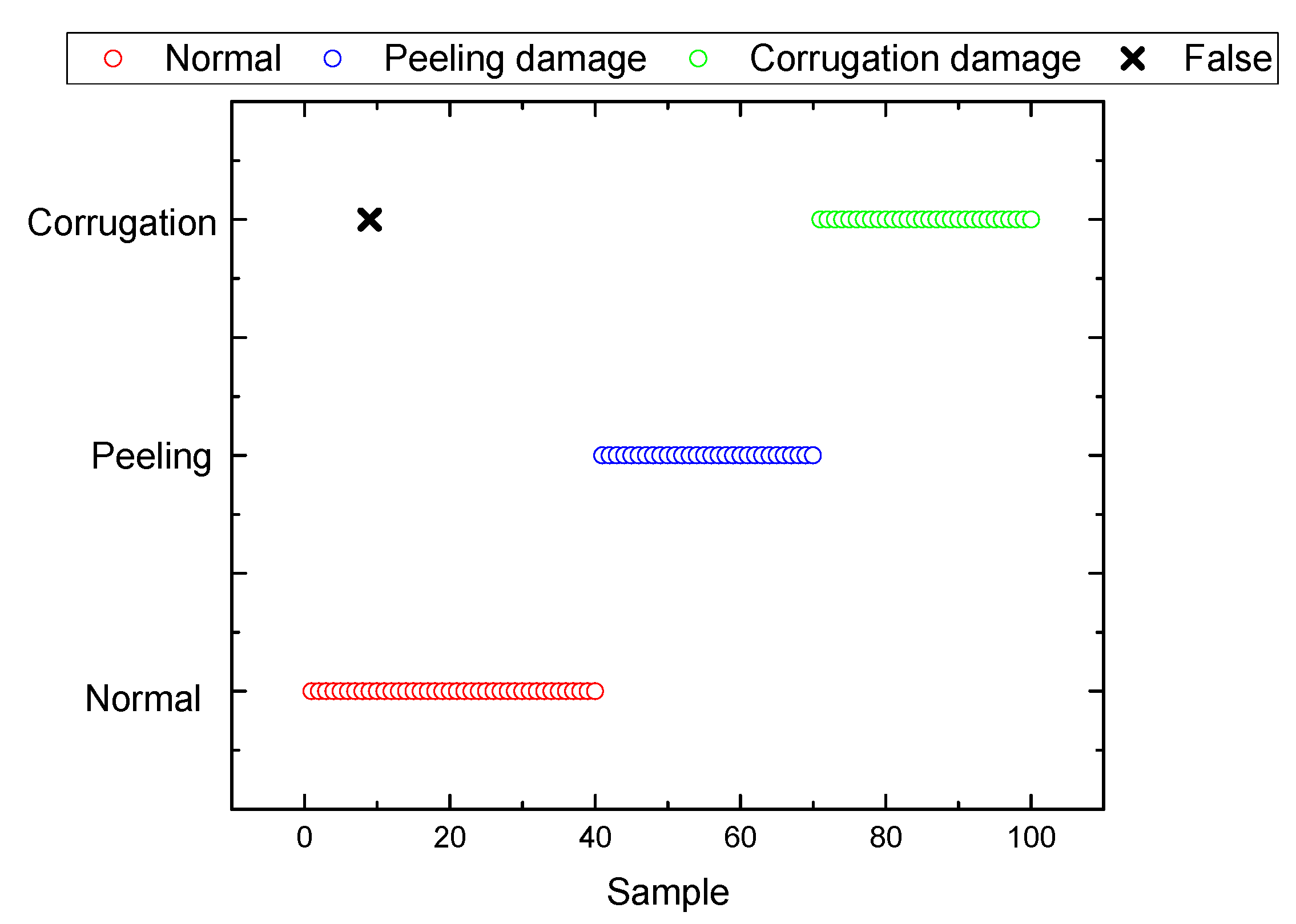 Sensors 19 03300 g017