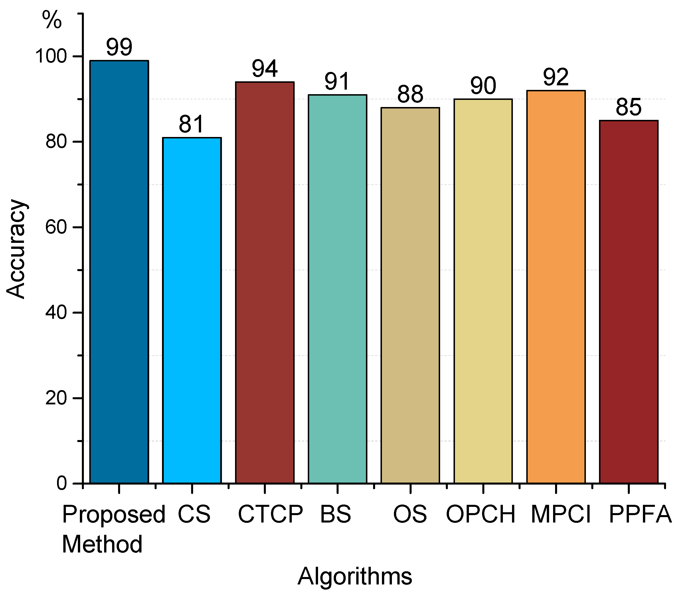 Sensors 19 03300 g018