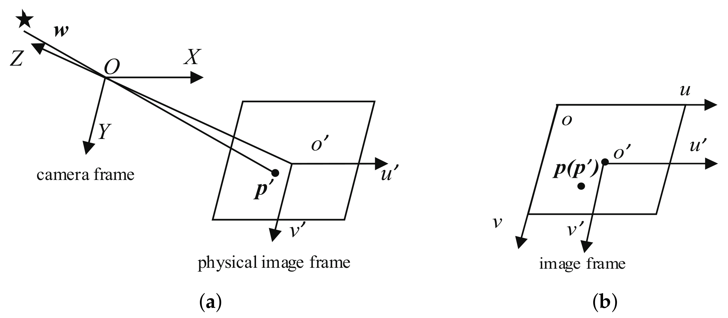 Sensors 19 03301 g001 Sensors 19 03301 g001
