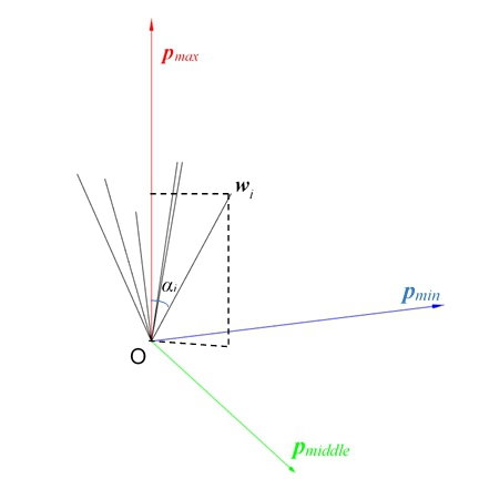 Sensors 19 03301 g005 Sensors 19 03301 g005