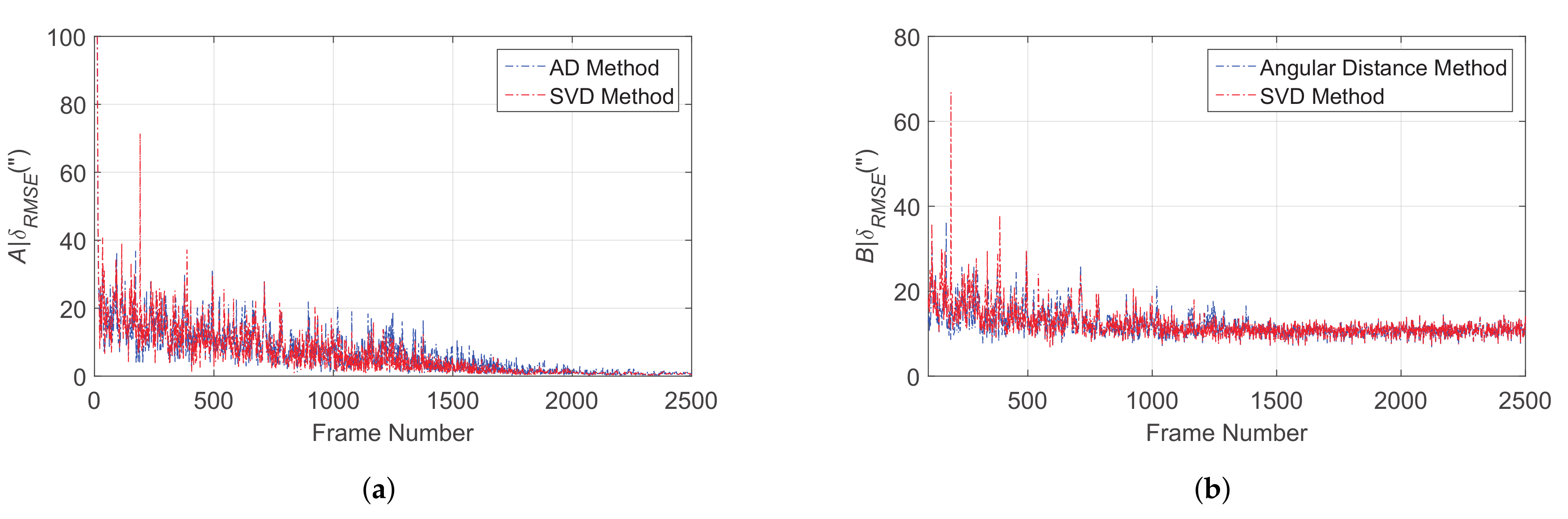 Sensors 19 03301 g006 Sensors 19 03301 g006