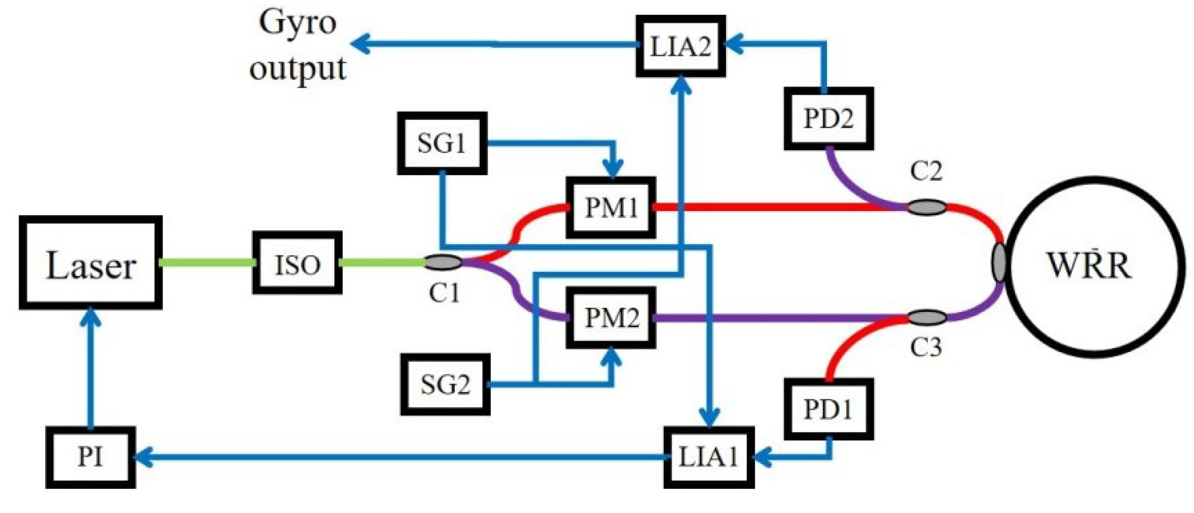 Sensors 19 03305 g001