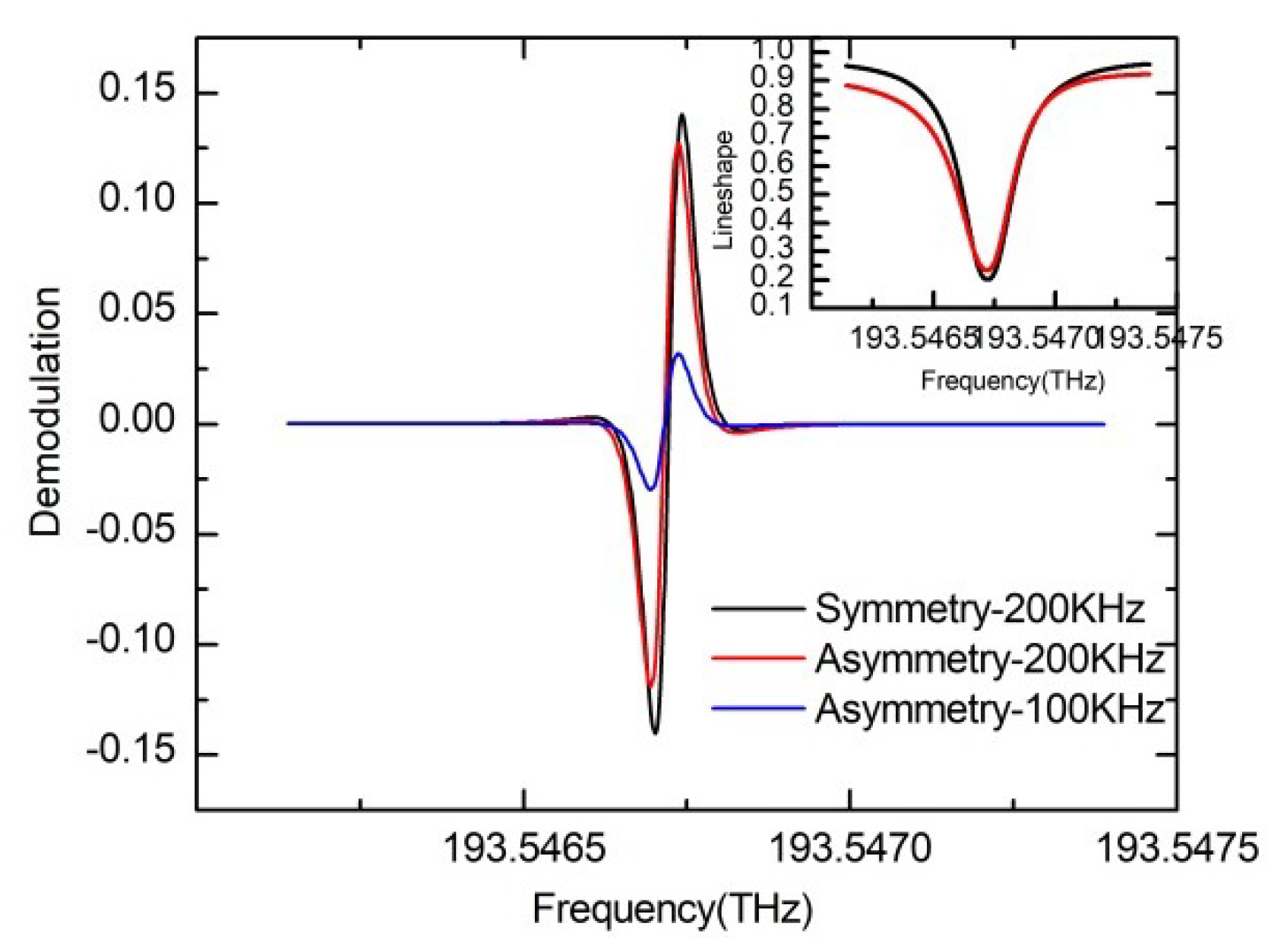Sensors 19 03305 g004