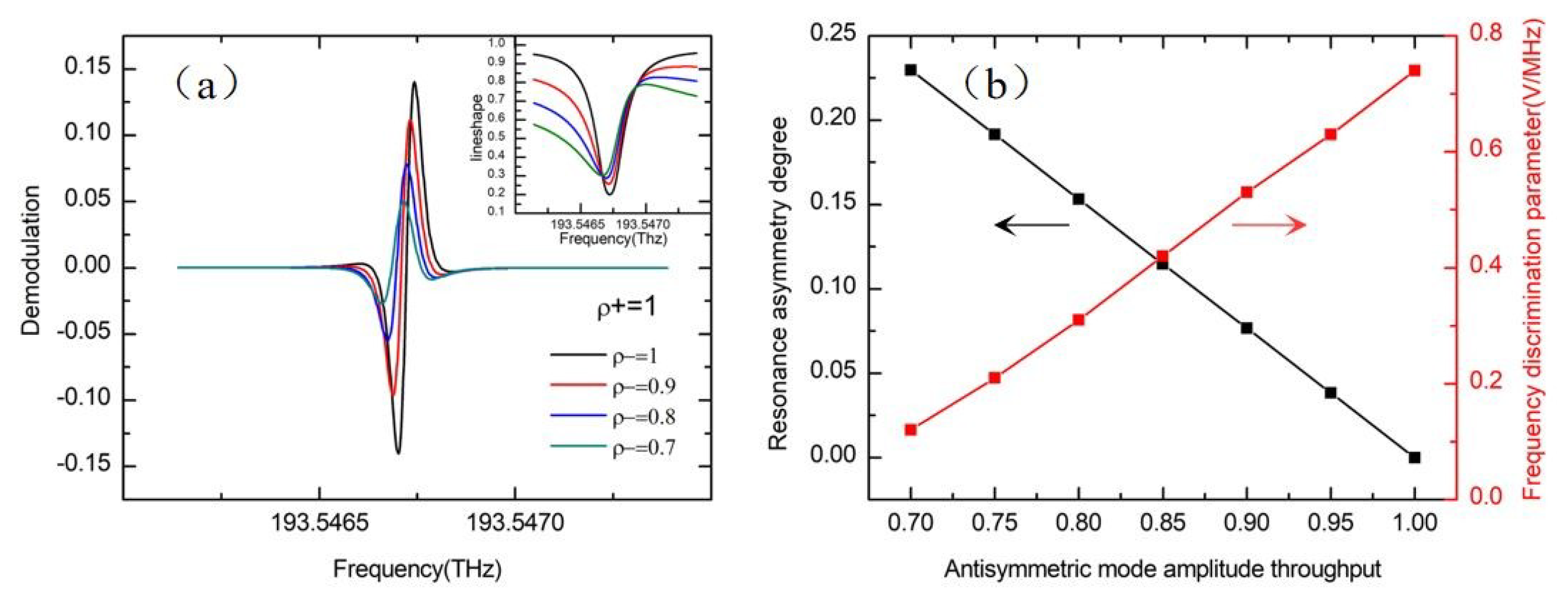 Sensors 19 03305 g009