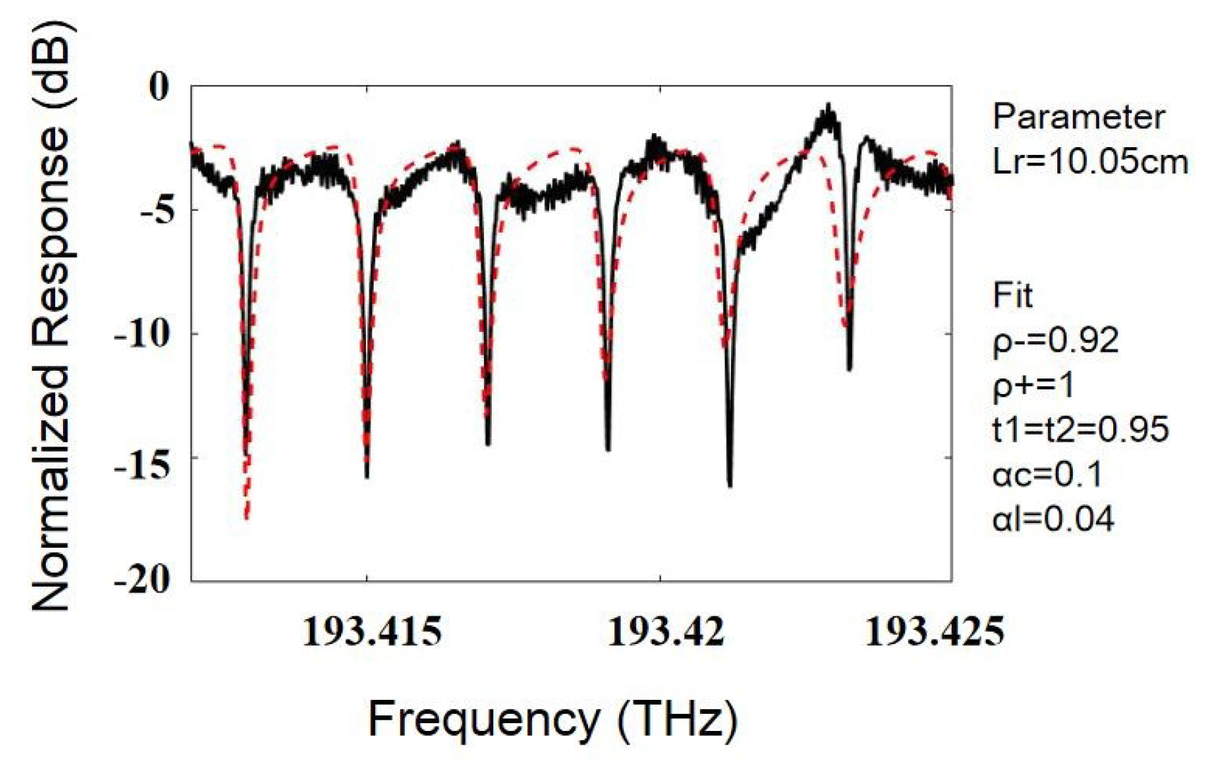 Sensors 19 03305 g010