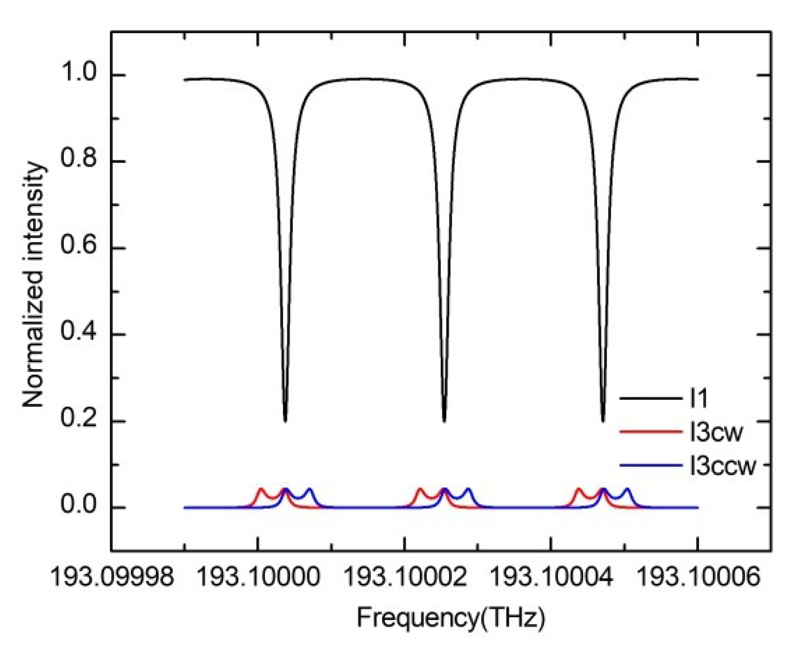 Sensors 19 03305 g012