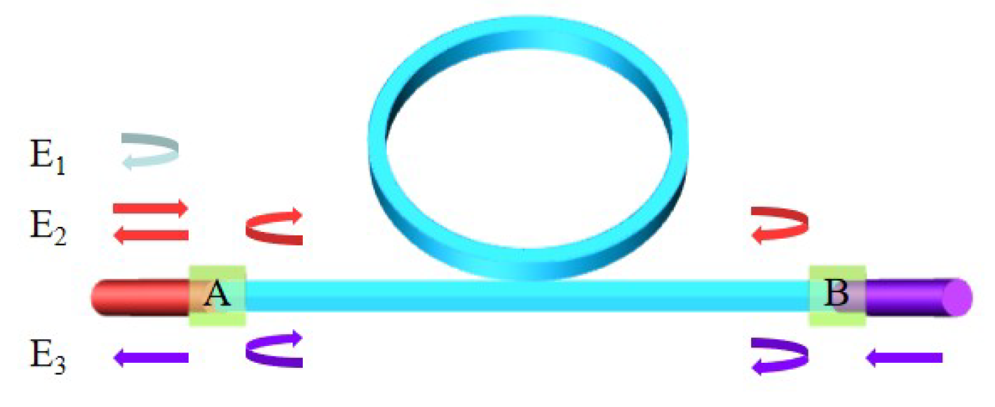 Sensors 19 03305 g013