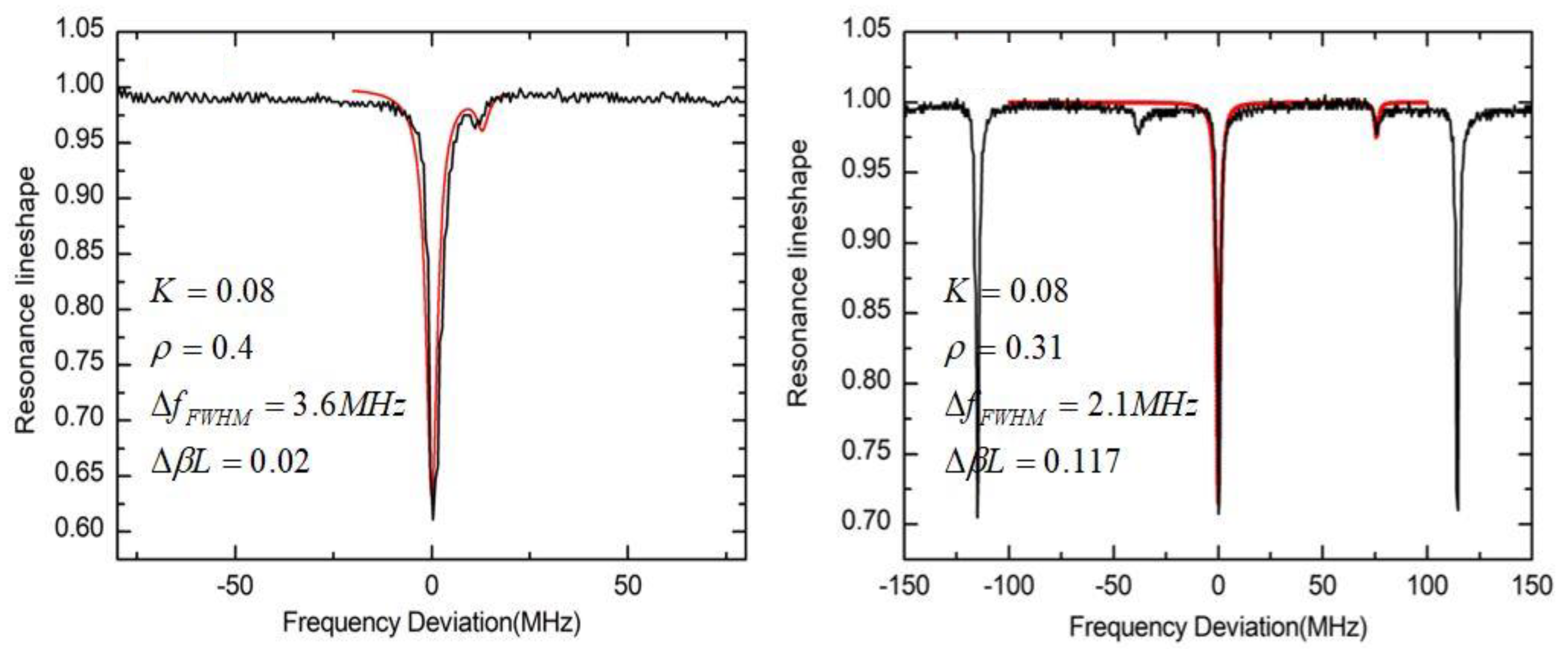 Sensors 19 03305 g018