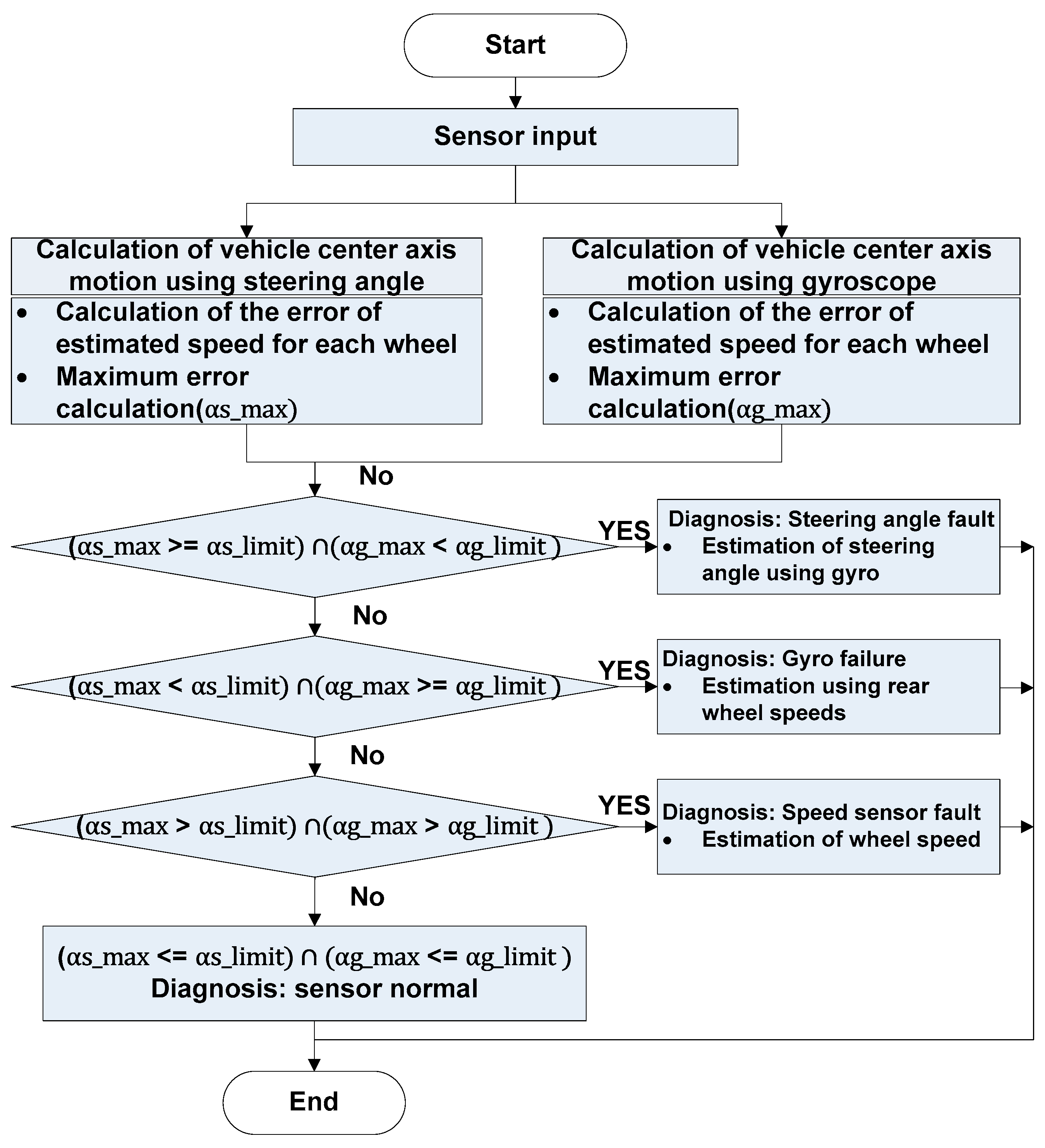 Sensors 19 03306 g002