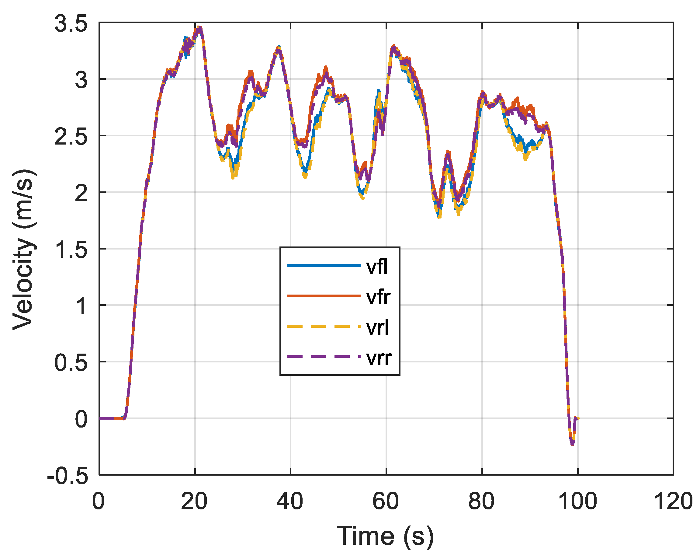Sensors 19 03306 g004