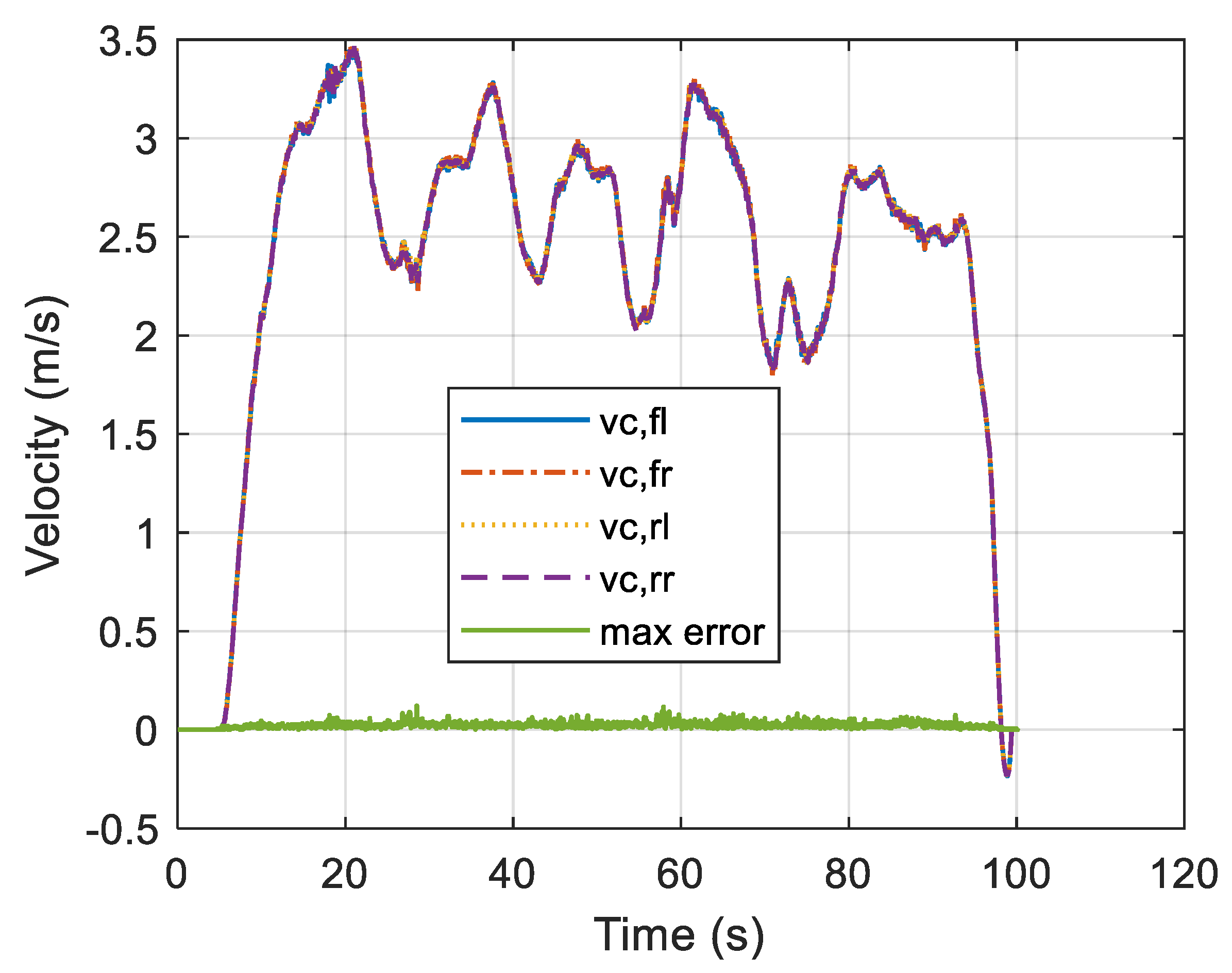 Sensors 19 03306 g005