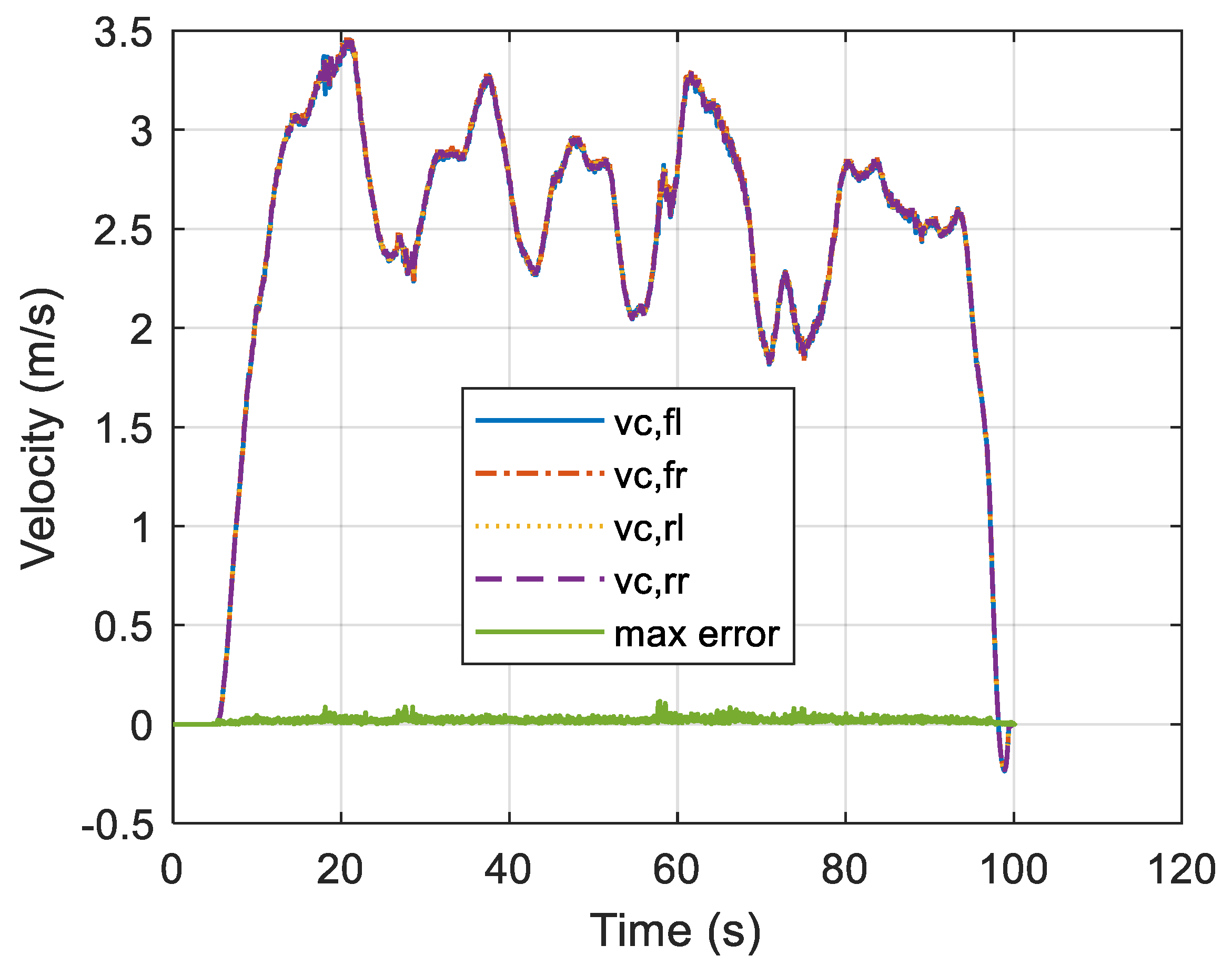 Sensors 19 03306 g006