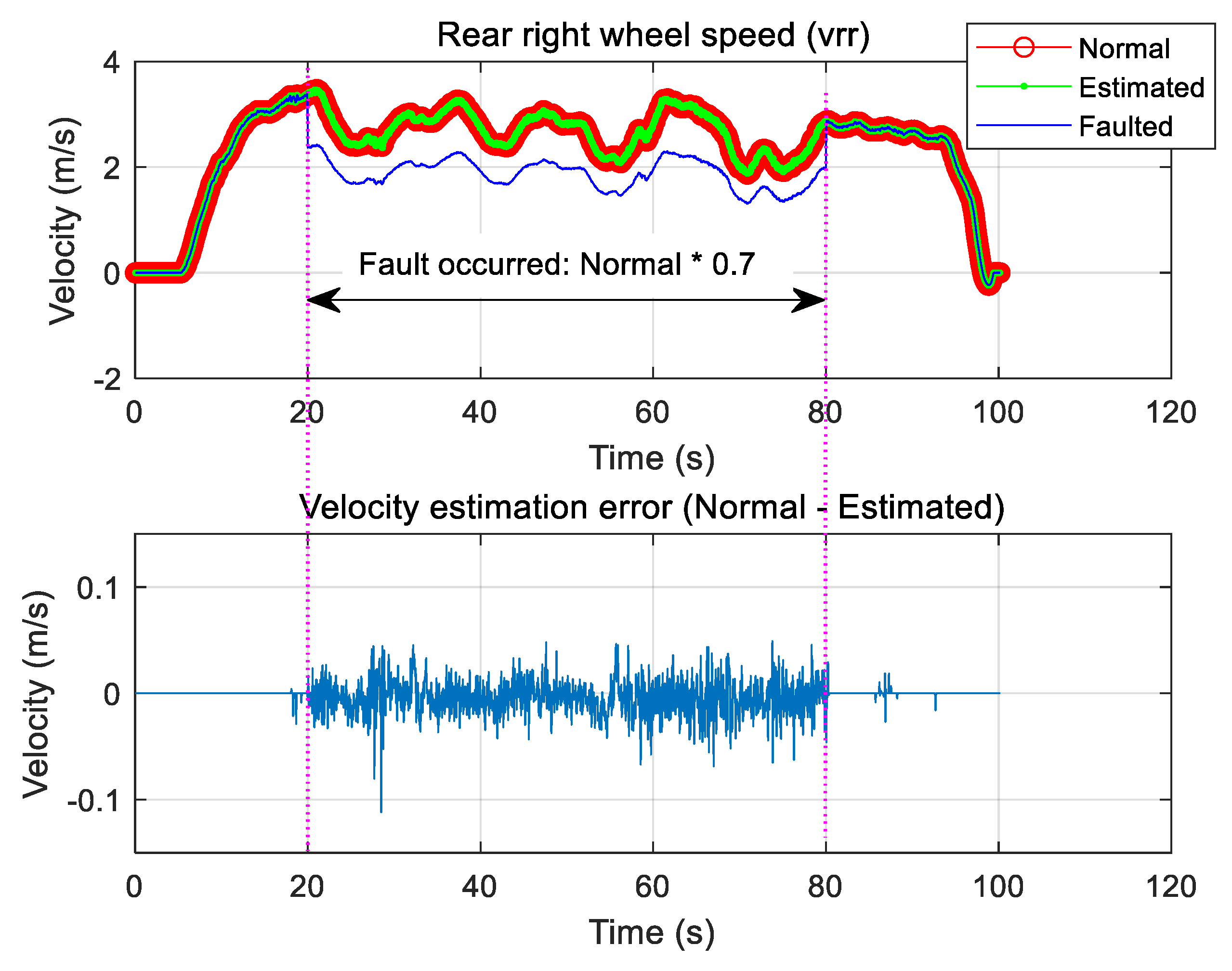 Sensors 19 03306 g008