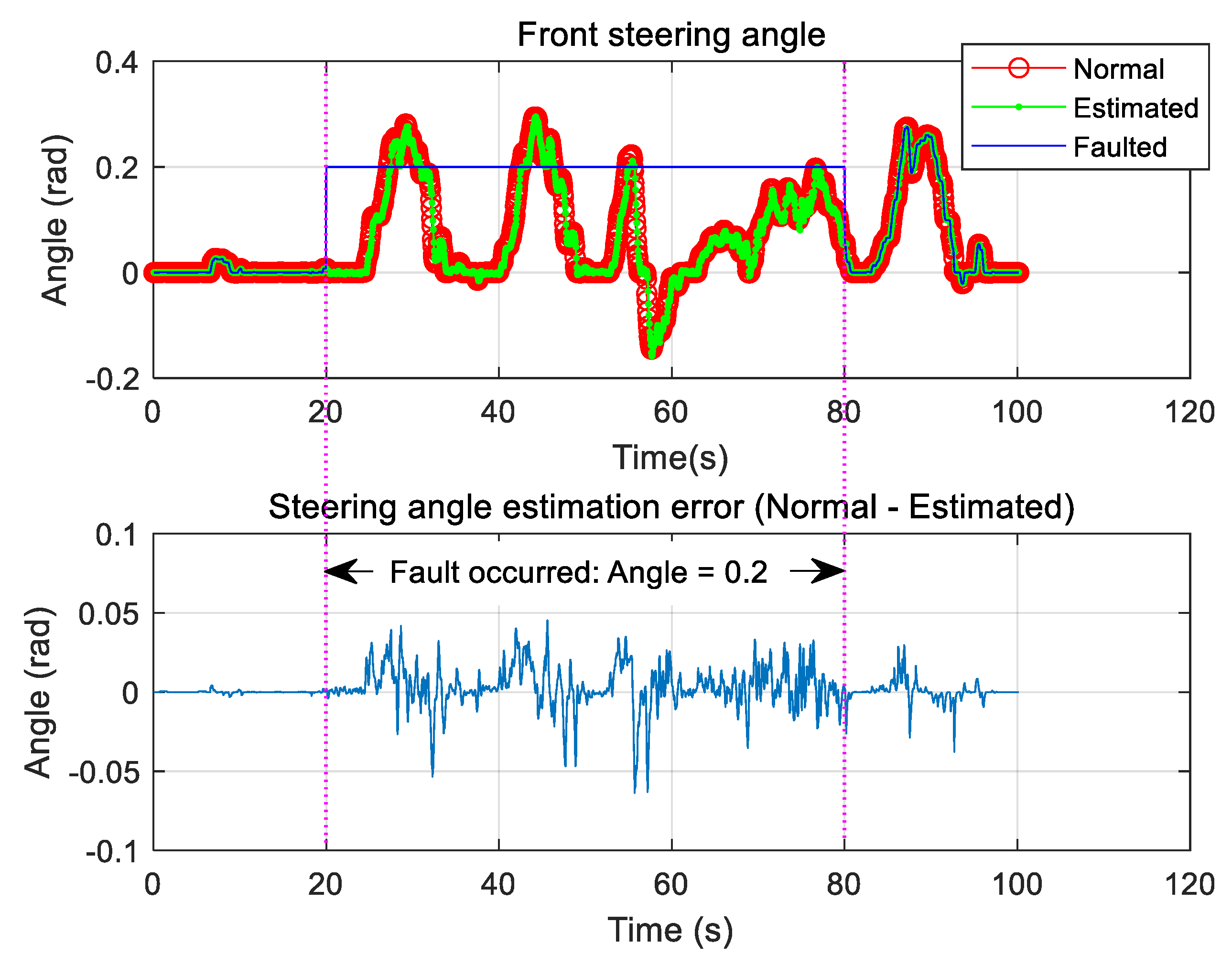 Sensors 19 03306 g010