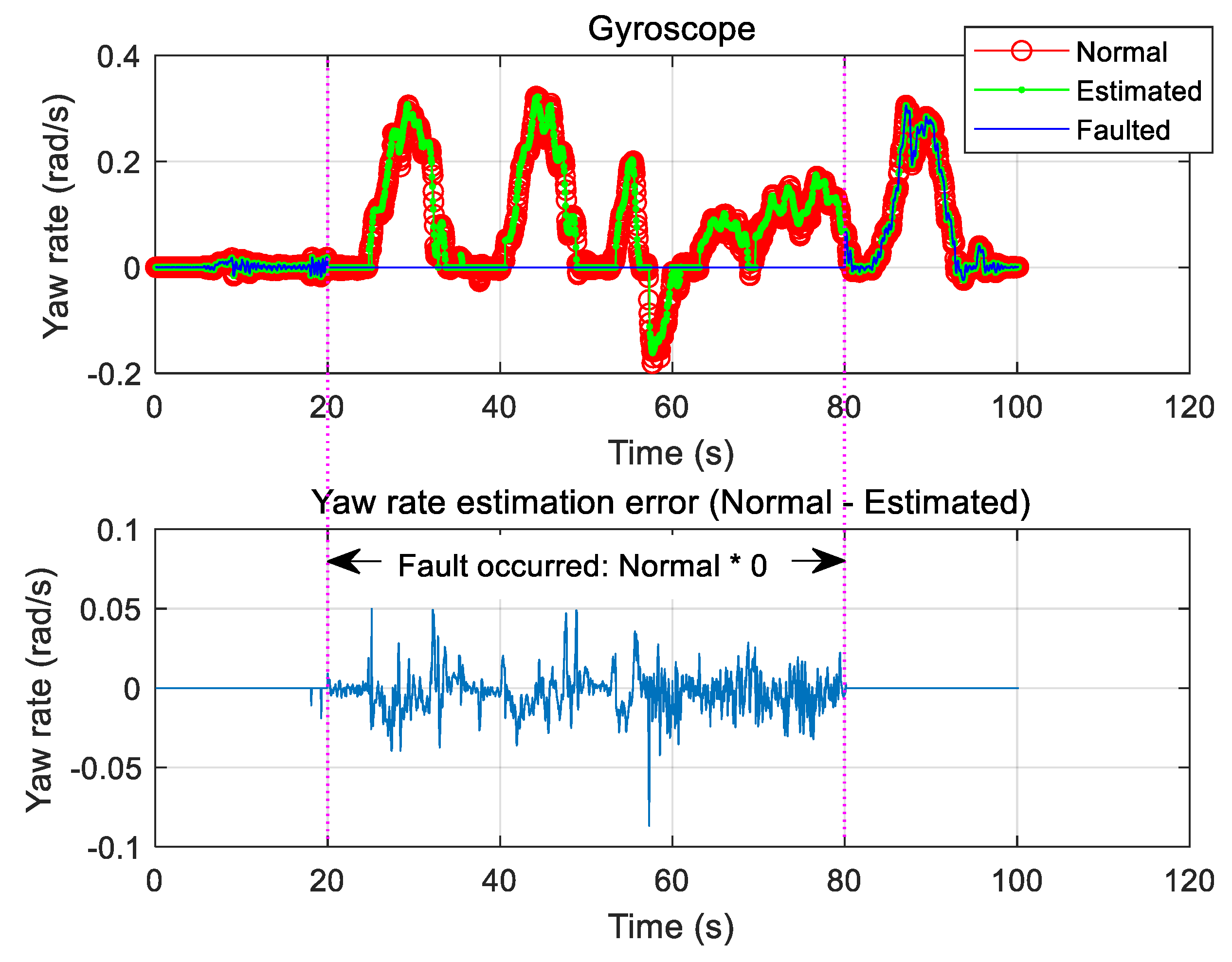 Sensors 19 03306 g011