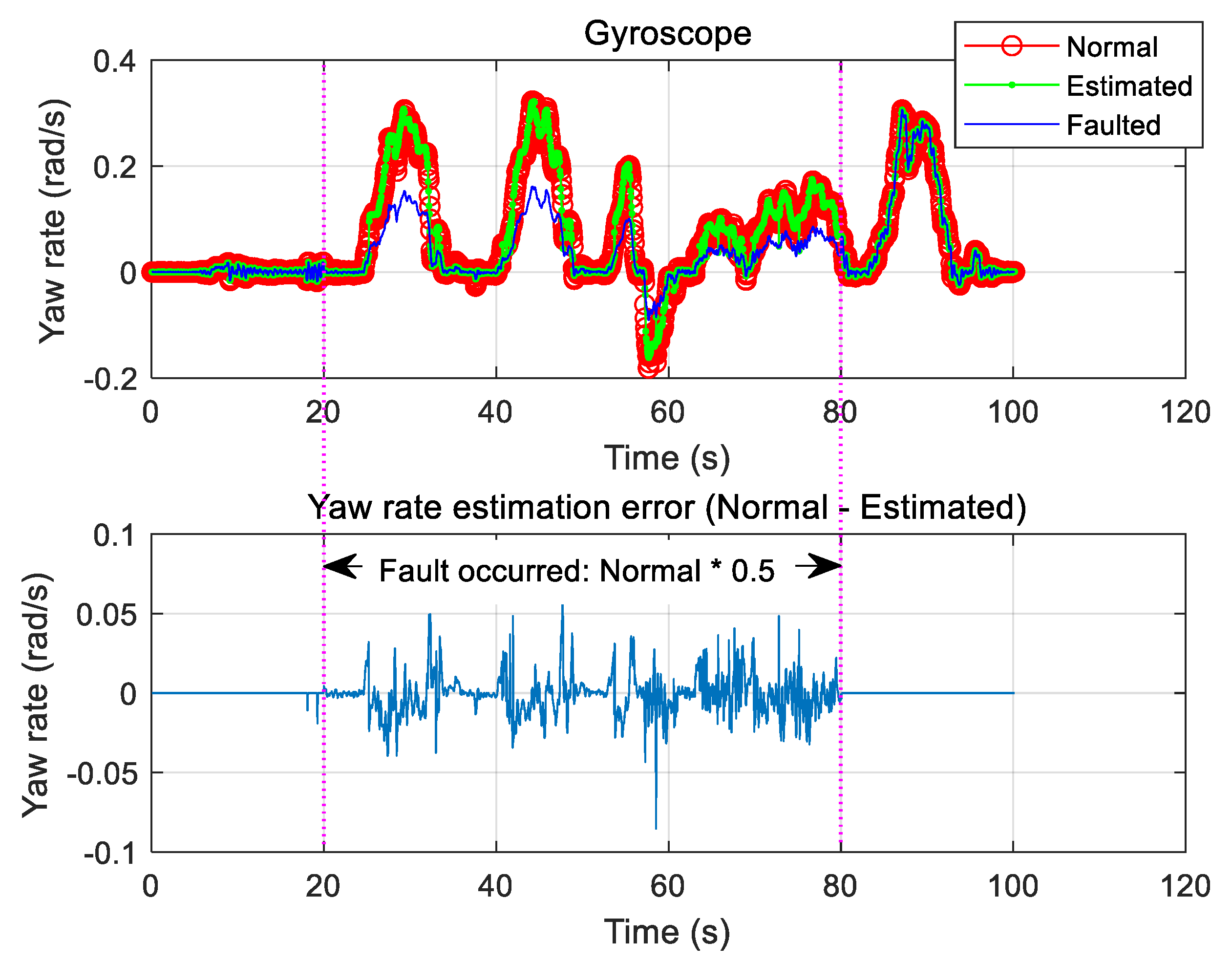 Sensors 19 03306 g012