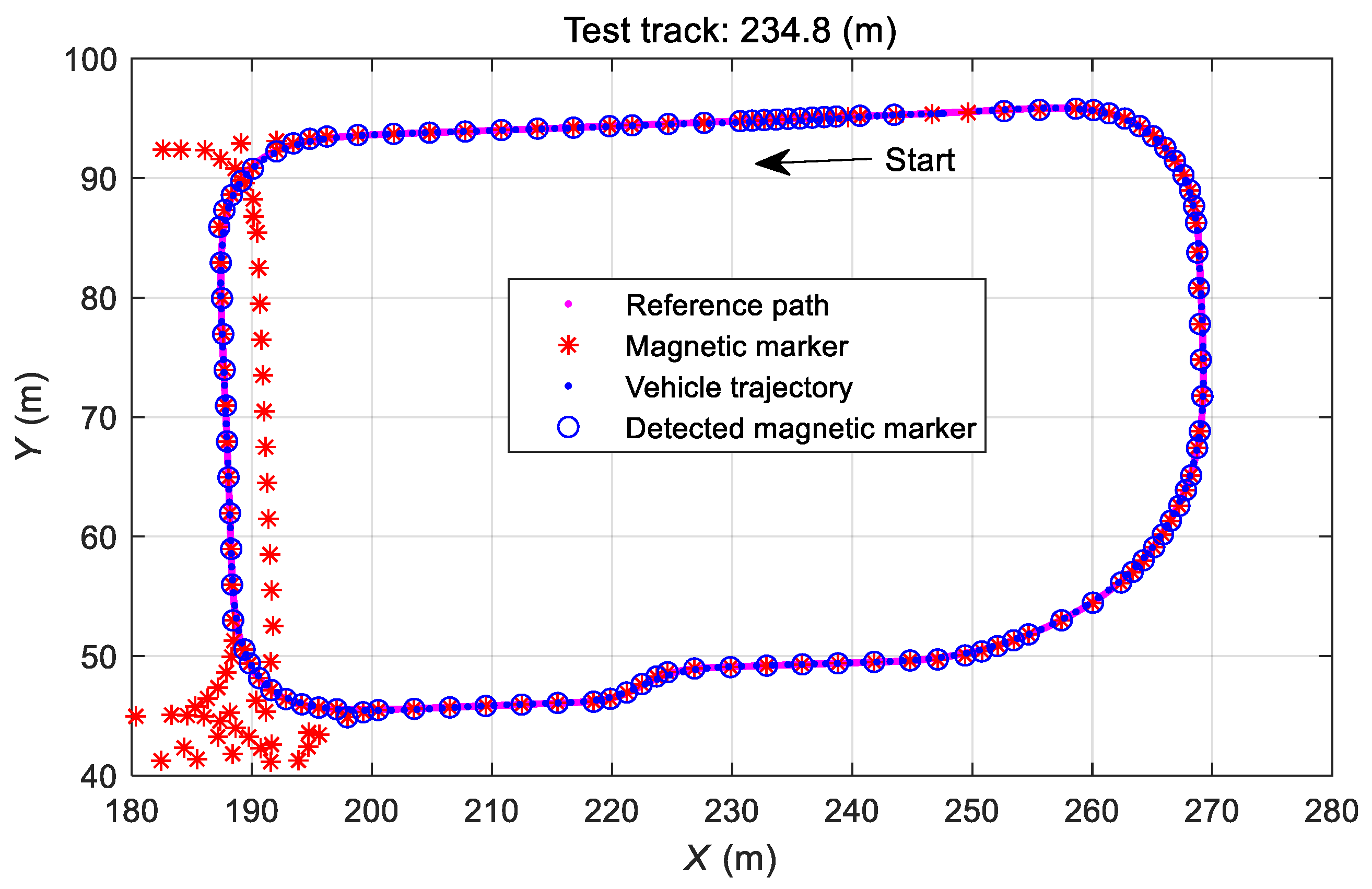 Sensors 19 03306 g013