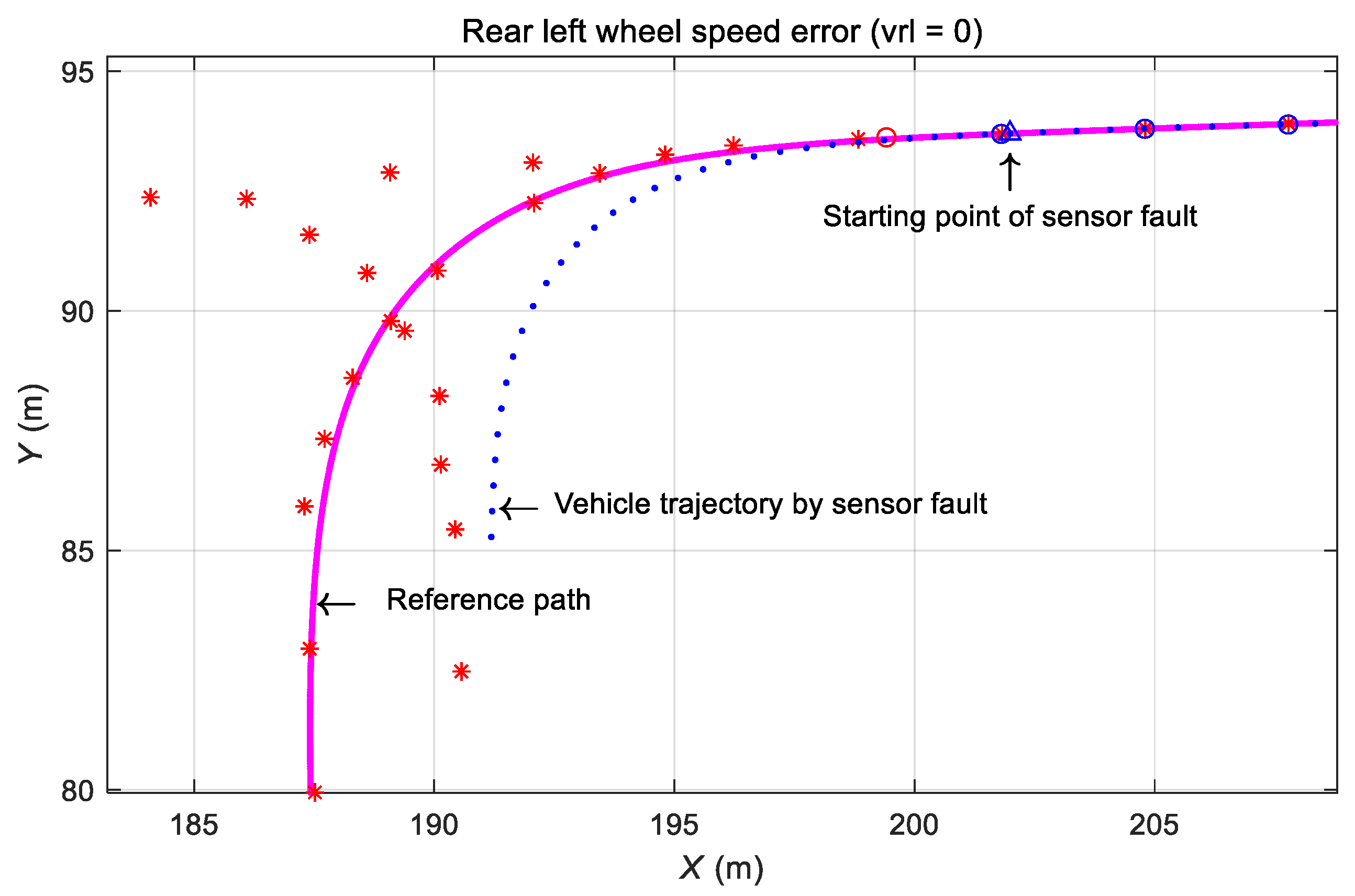 Sensors 19 03306 g014