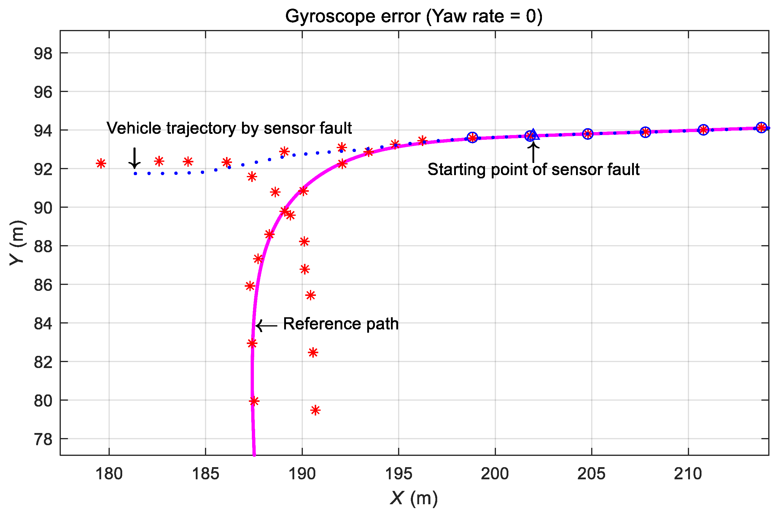 Sensors 19 03306 g015