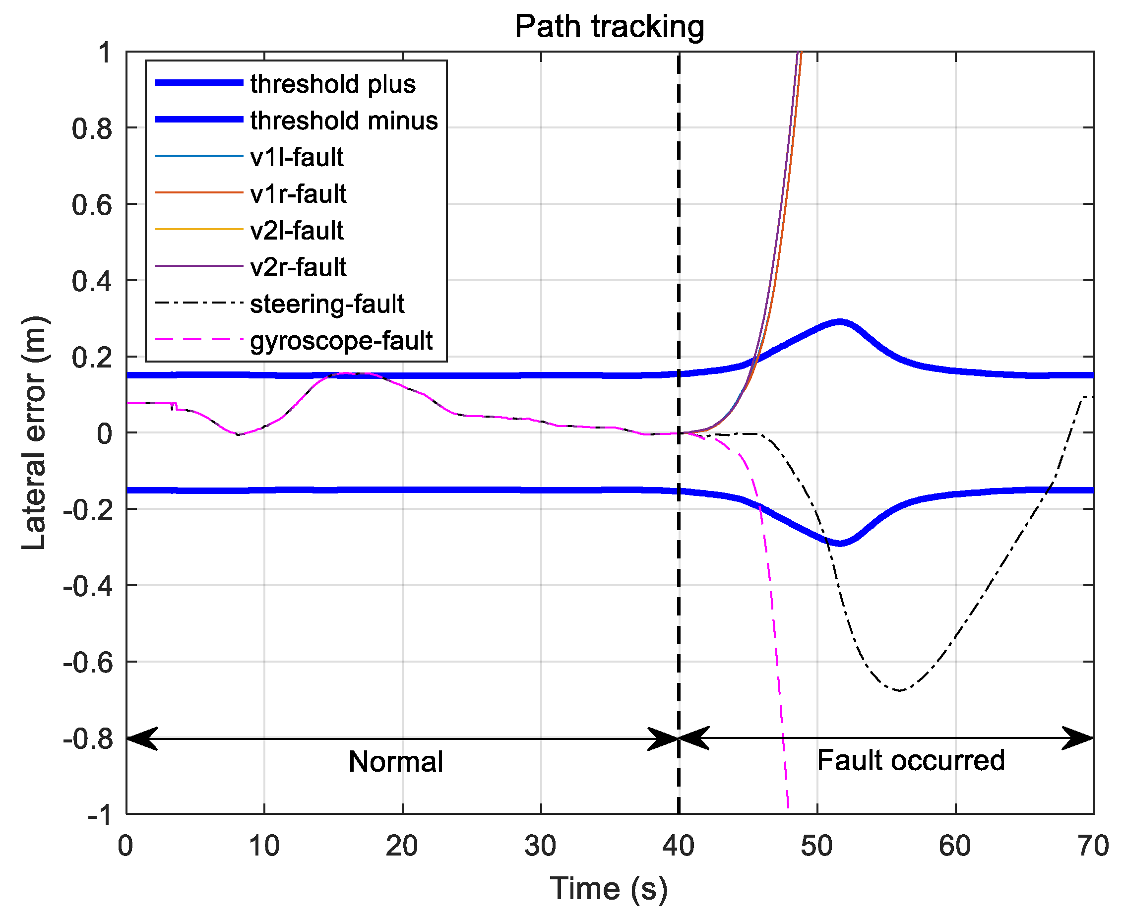 Sensors 19 03306 g016